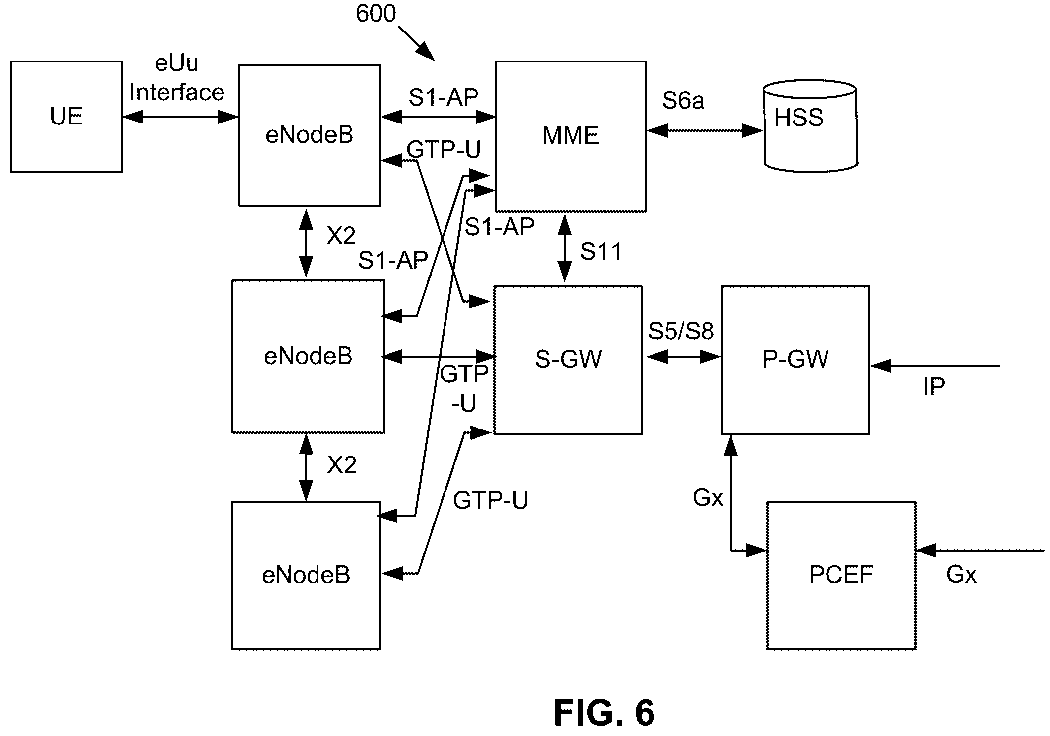 Patent US12375903 Figure 6 – Neutral host enhanced features
