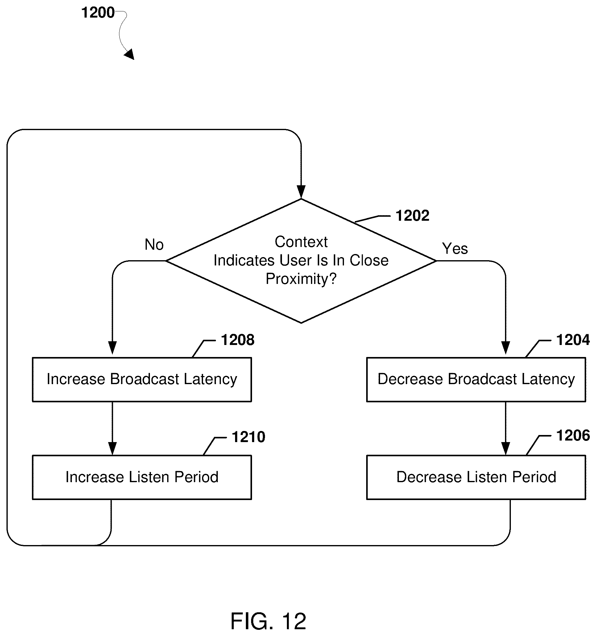Patent US12375905 Figure 20 – Multi device broadcast network for context and awareness
