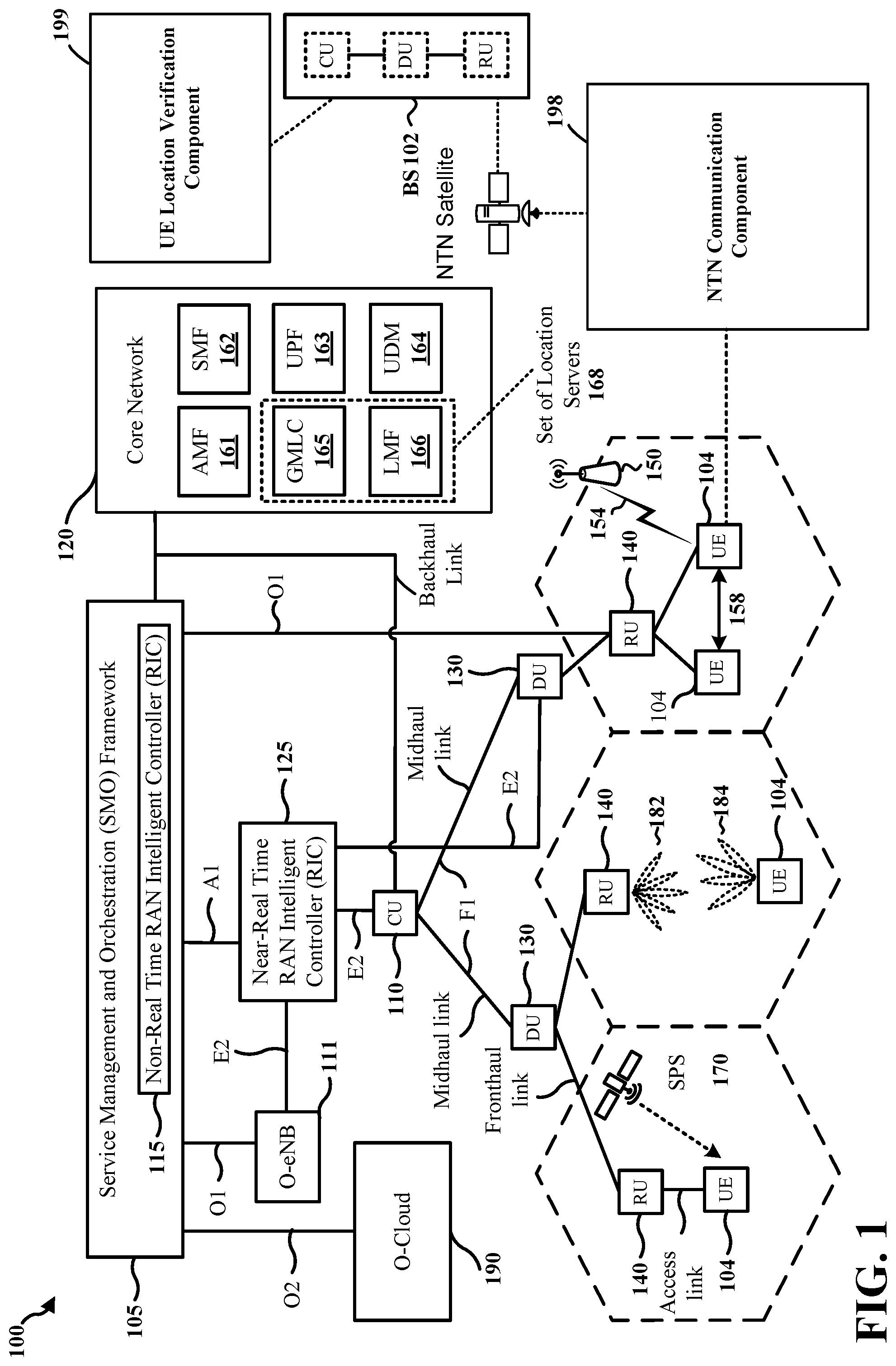 Patent US12375906 Figure 1 – Find/verify UE provided location by NTN networks