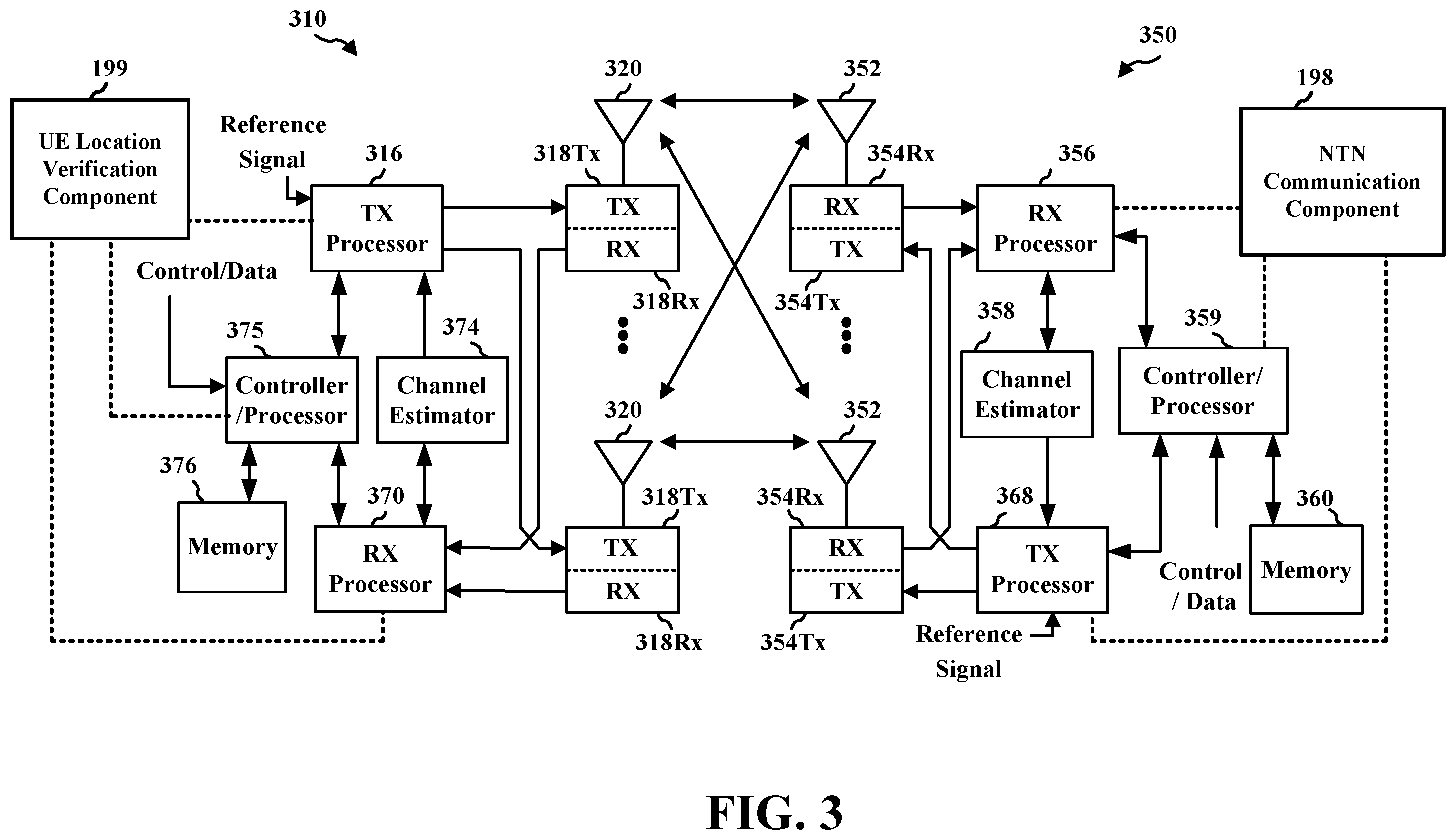Patent US12375906 Figure 3 – Find/verify UE provided location by NTN networks