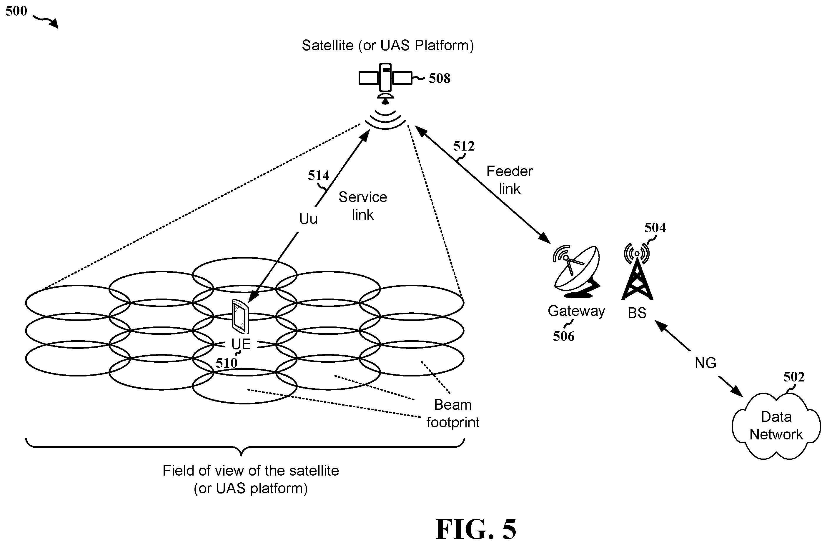 Patent US12375906 Figure 5 – Find/verify UE provided location by NTN networks