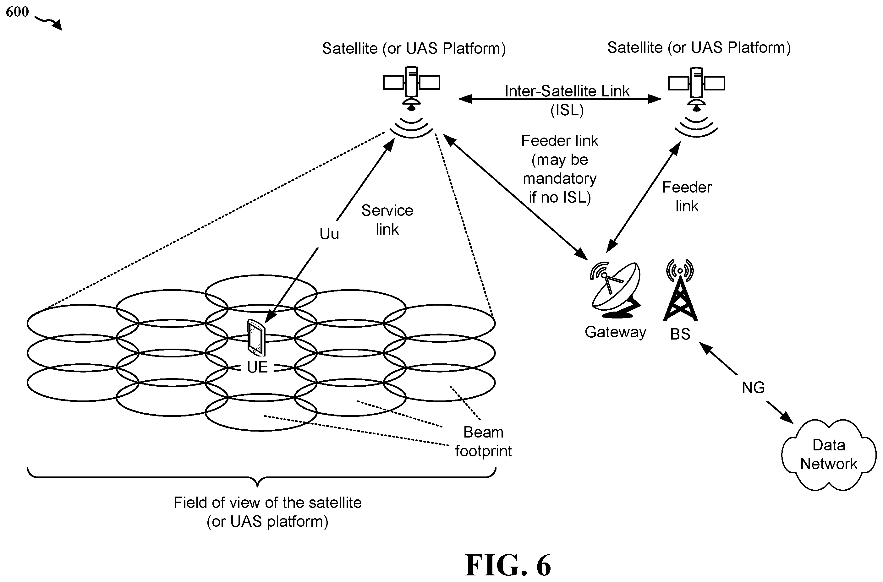 Patent US12375906 Figure 6 – Find/verify UE provided location by NTN networks