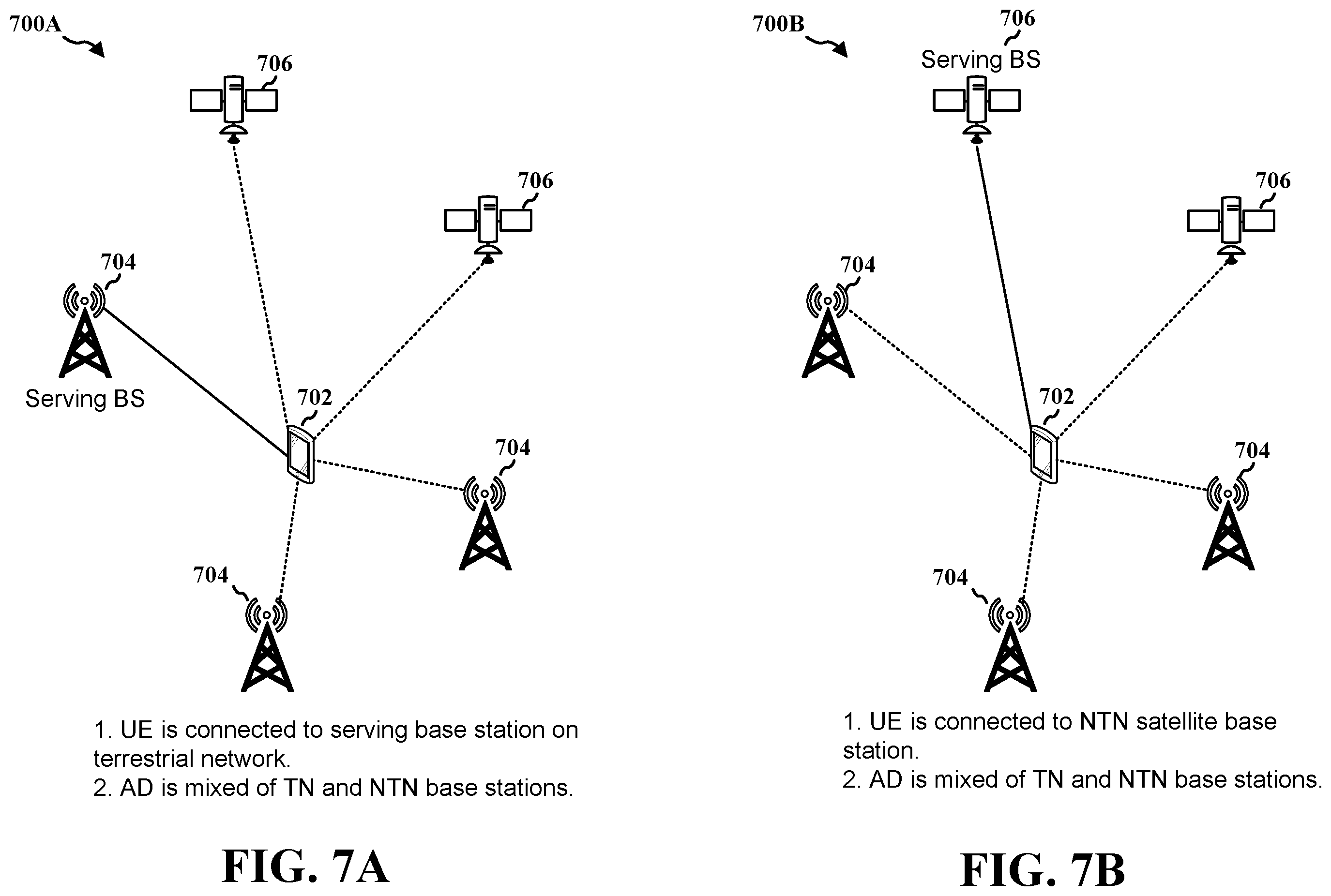 Patent US12375906 Figure 7 – Find/verify UE provided location by NTN networks