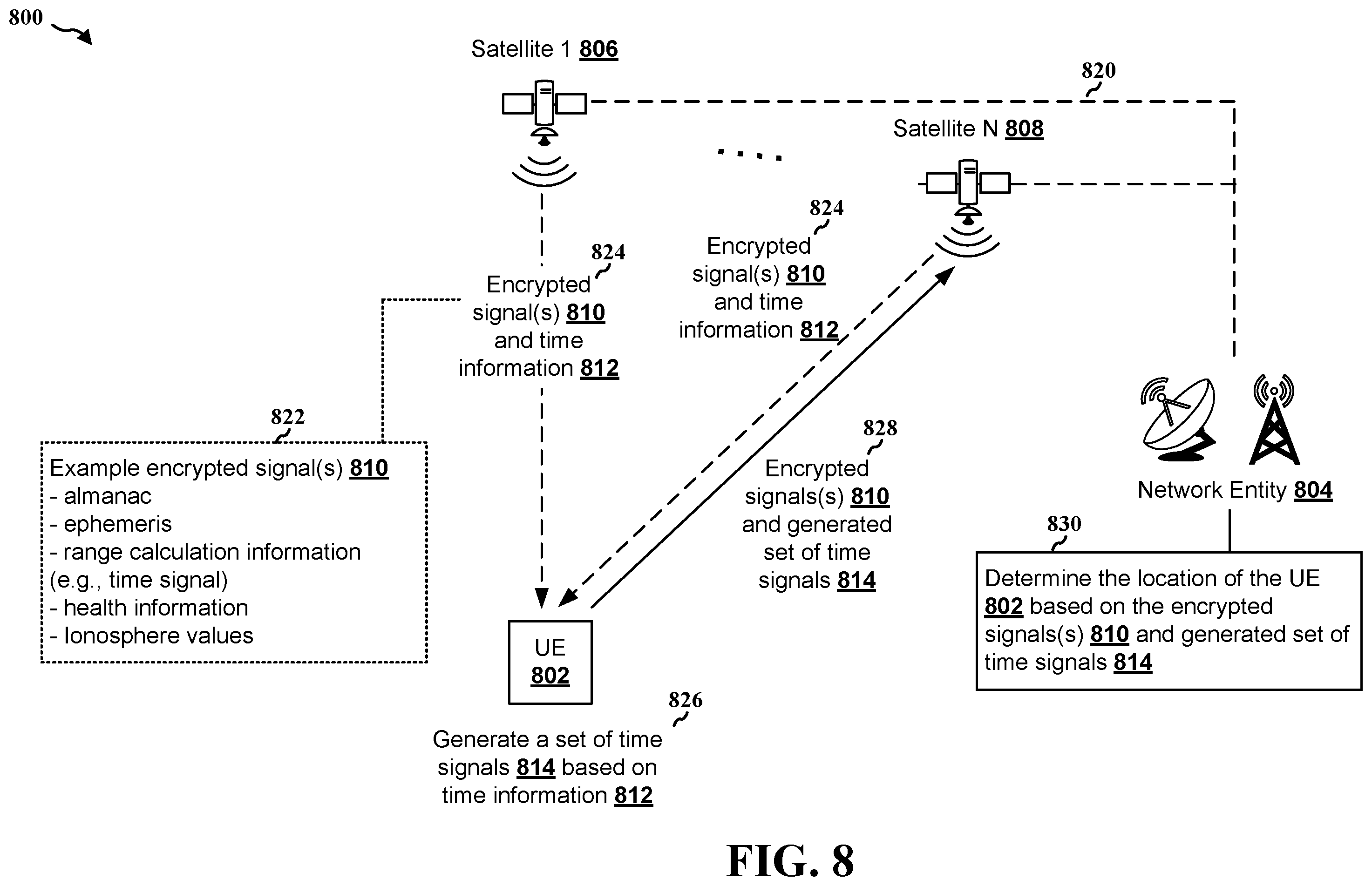 Patent US12375906 Figure 8 – Find/verify UE provided location by NTN networks