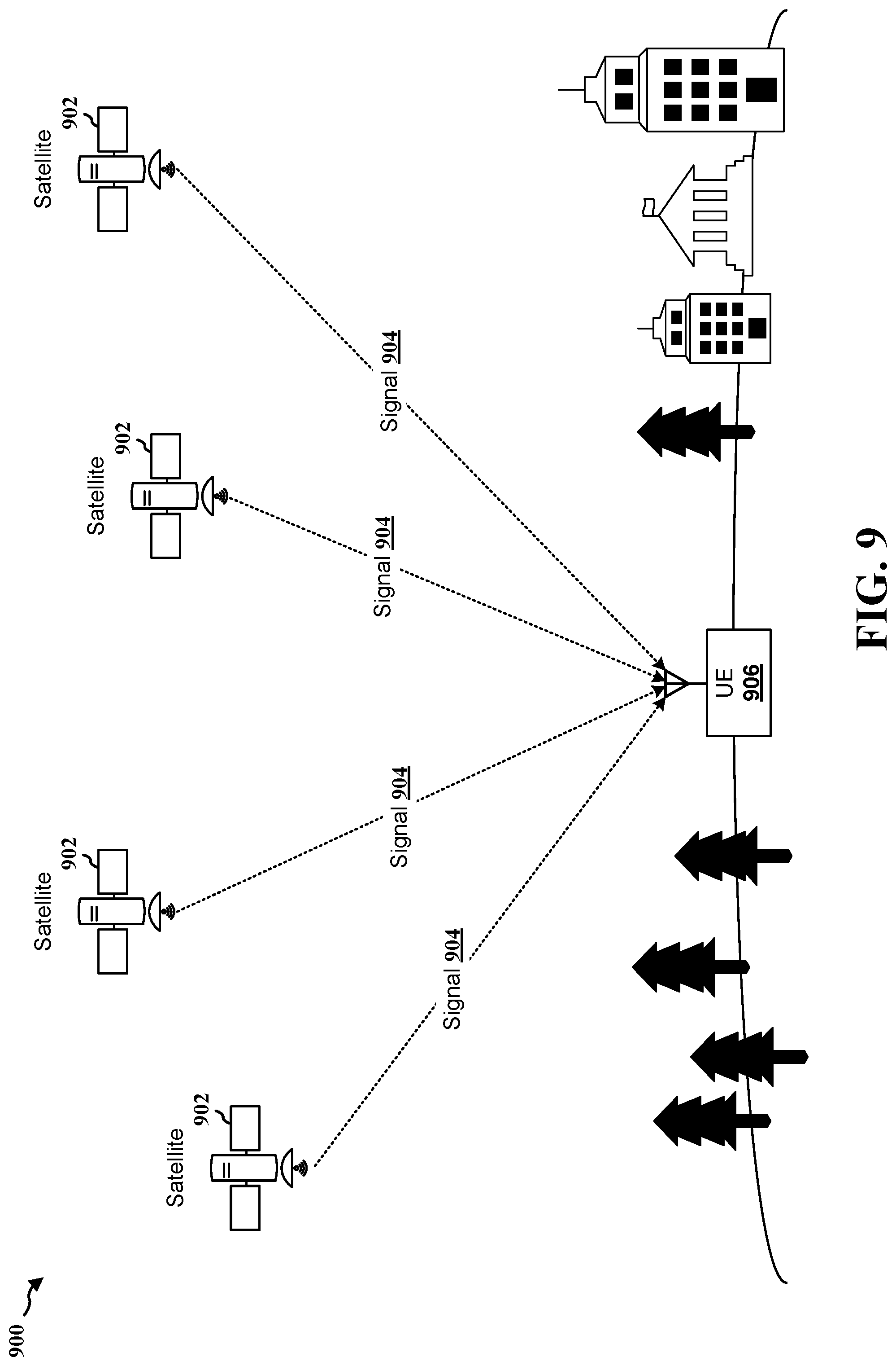 Patent US12375906 Figure 9 – Find/verify UE provided location by NTN networks