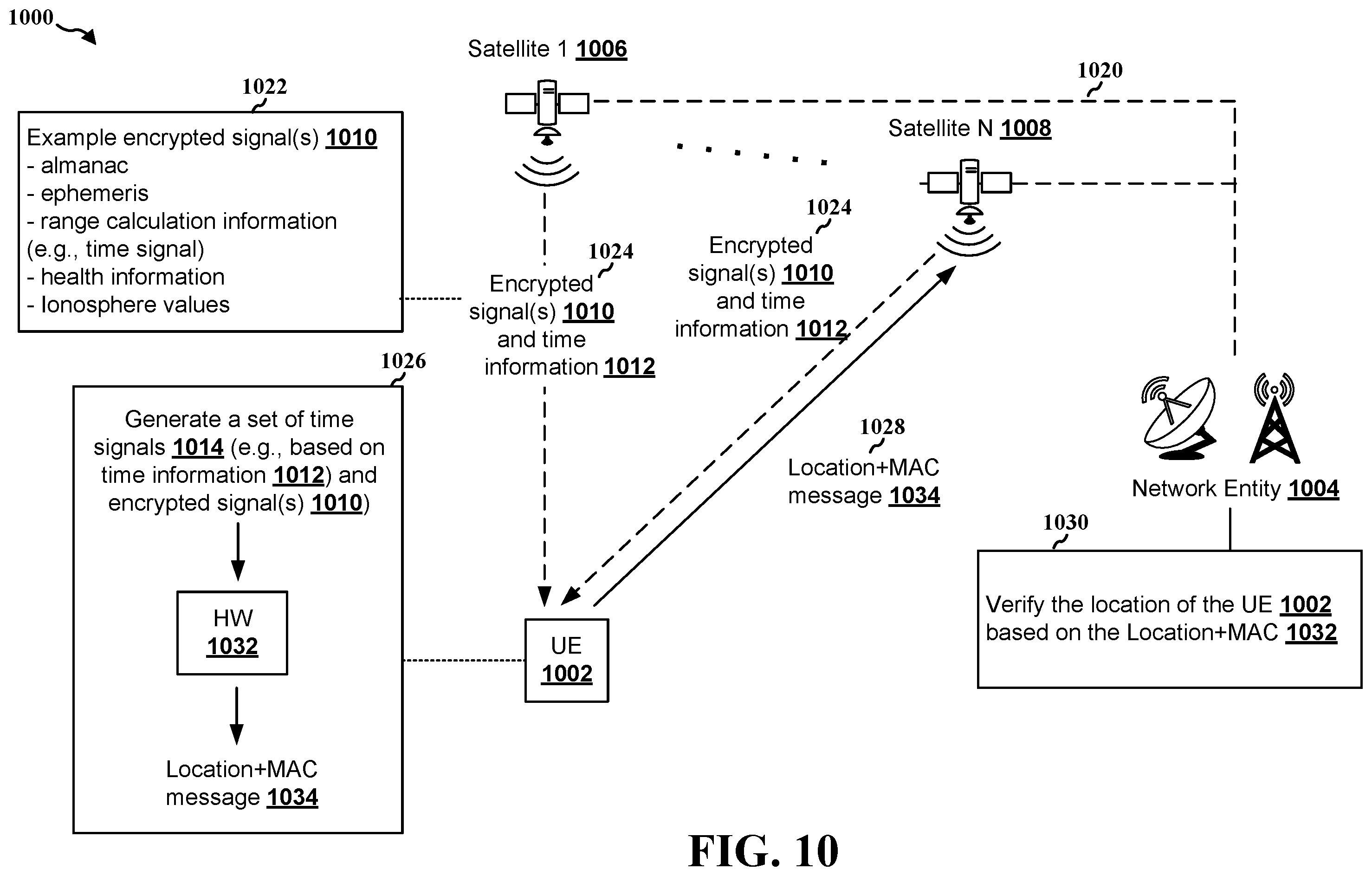 Patent US12375906 Figure 10 – Find/verify UE provided location by NTN networks