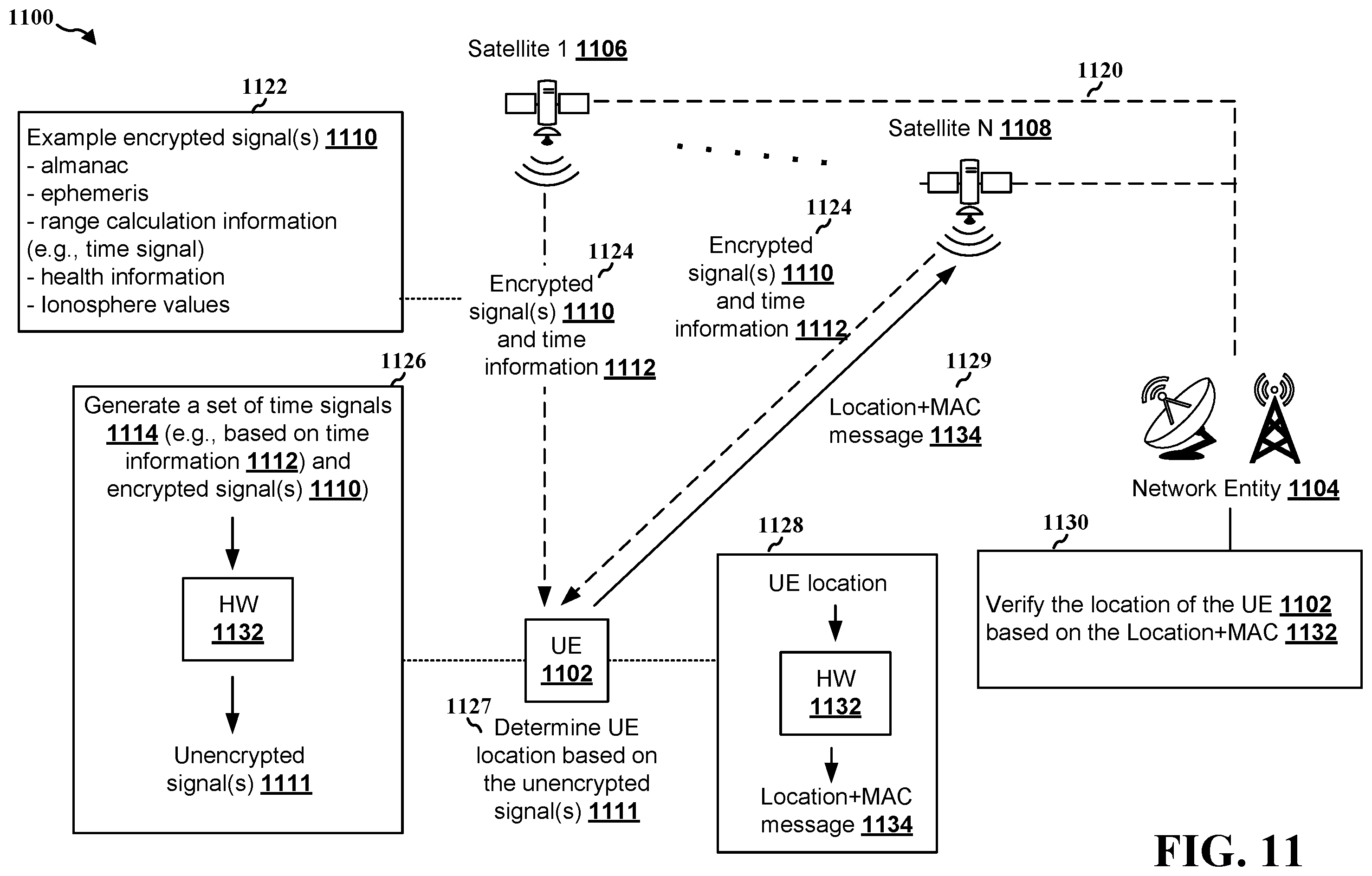 Patent US12375906 Figure 11 – Find/verify UE provided location by NTN networks
