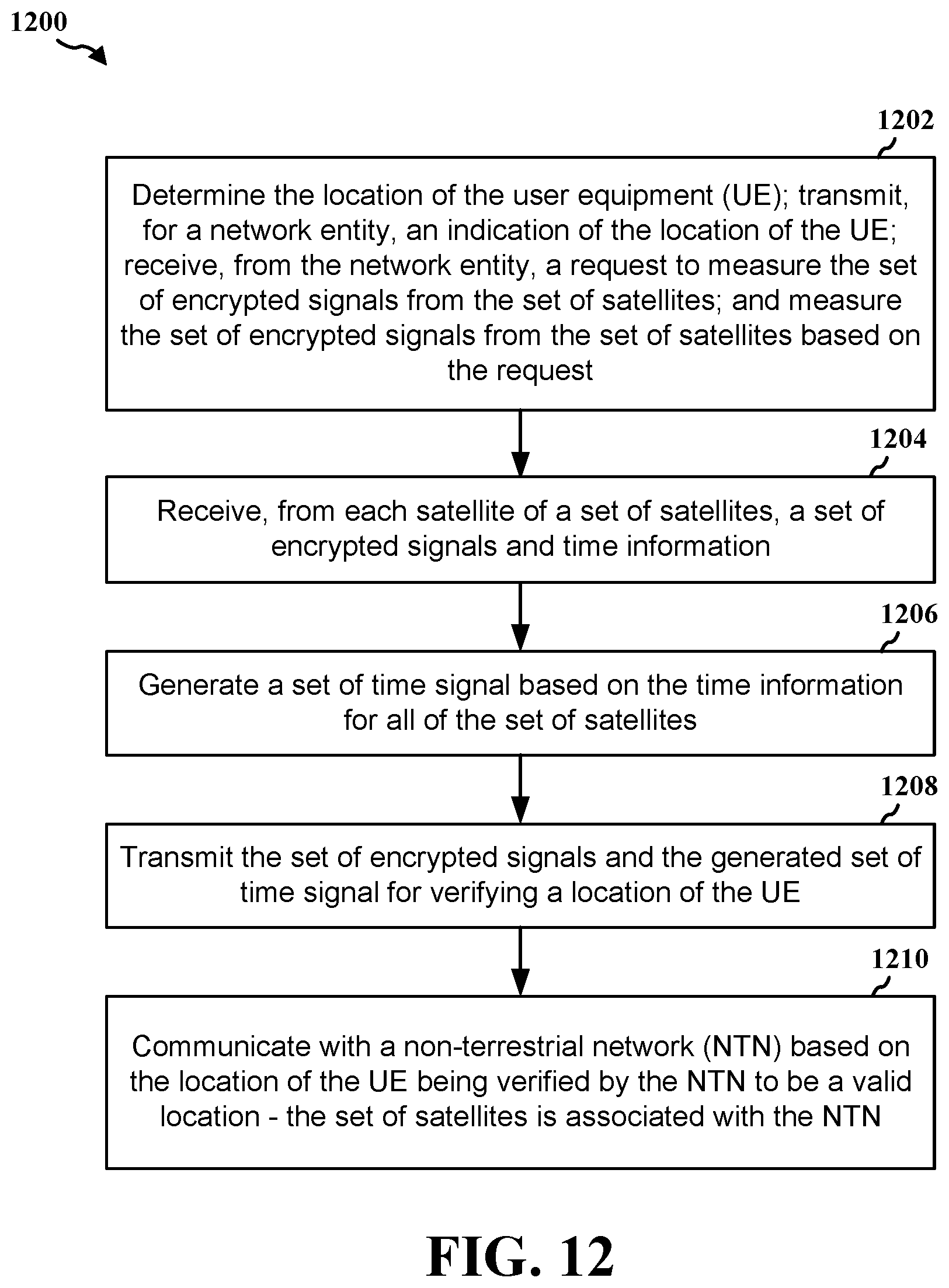 Patent US12375906 Figure 12 – Find/verify UE provided location by NTN networks