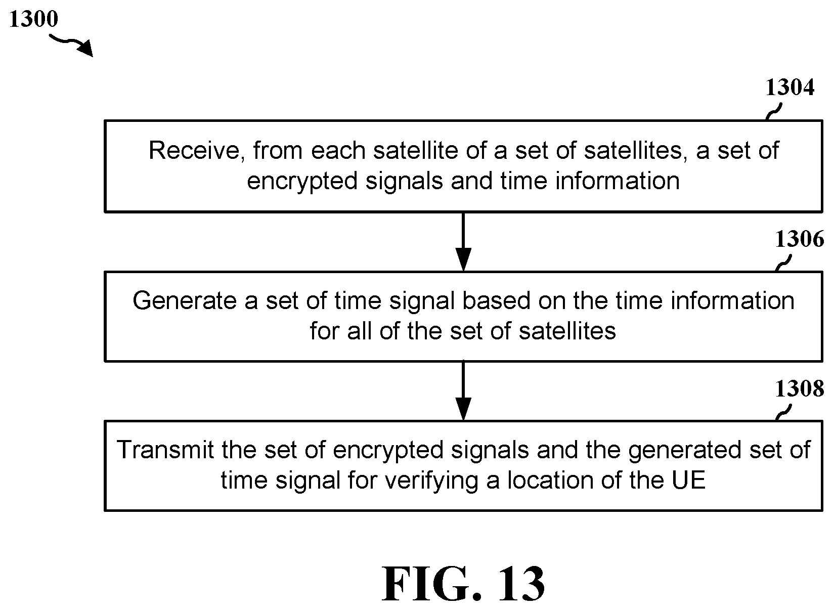 Patent US12375906 Figure 13 – Find/verify UE provided location by NTN networks