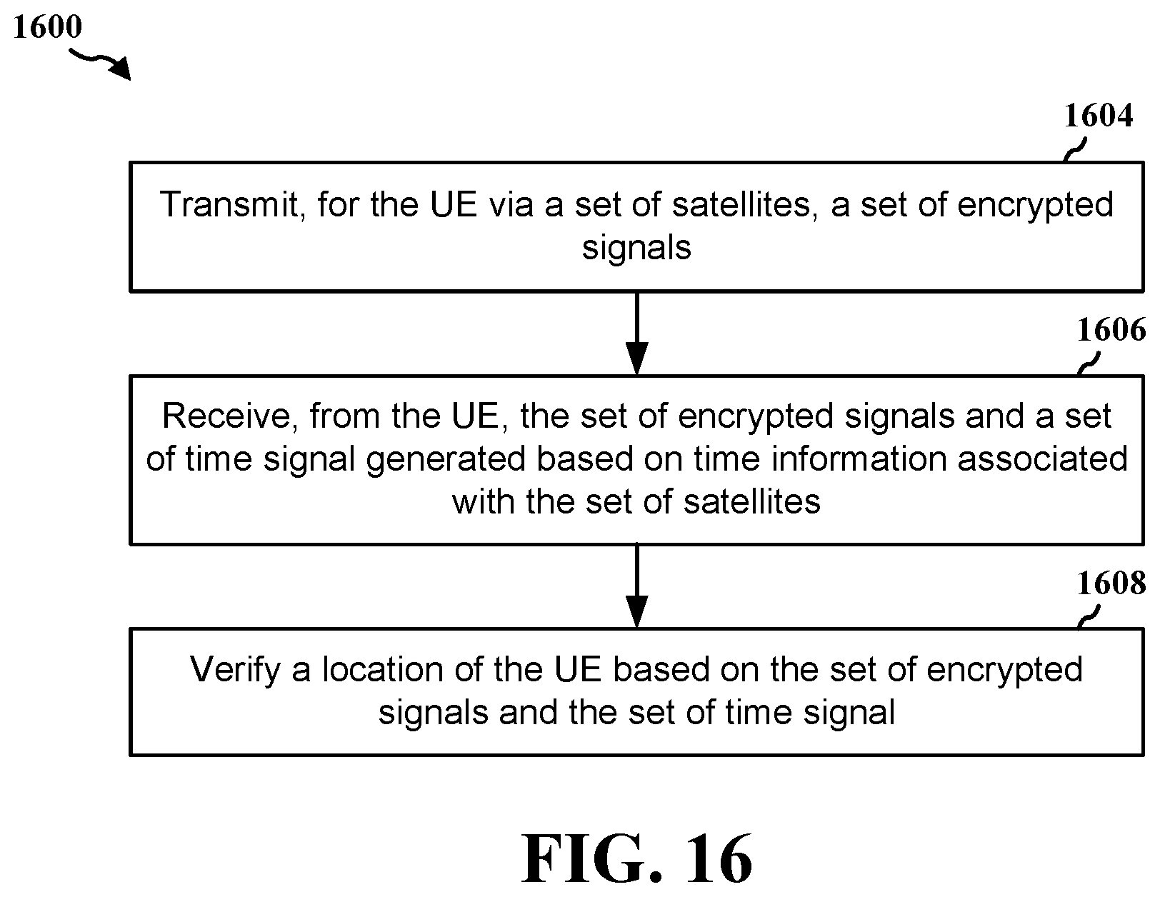 Patent US12375906 Figure 16 – Find/verify UE provided location by NTN networks
