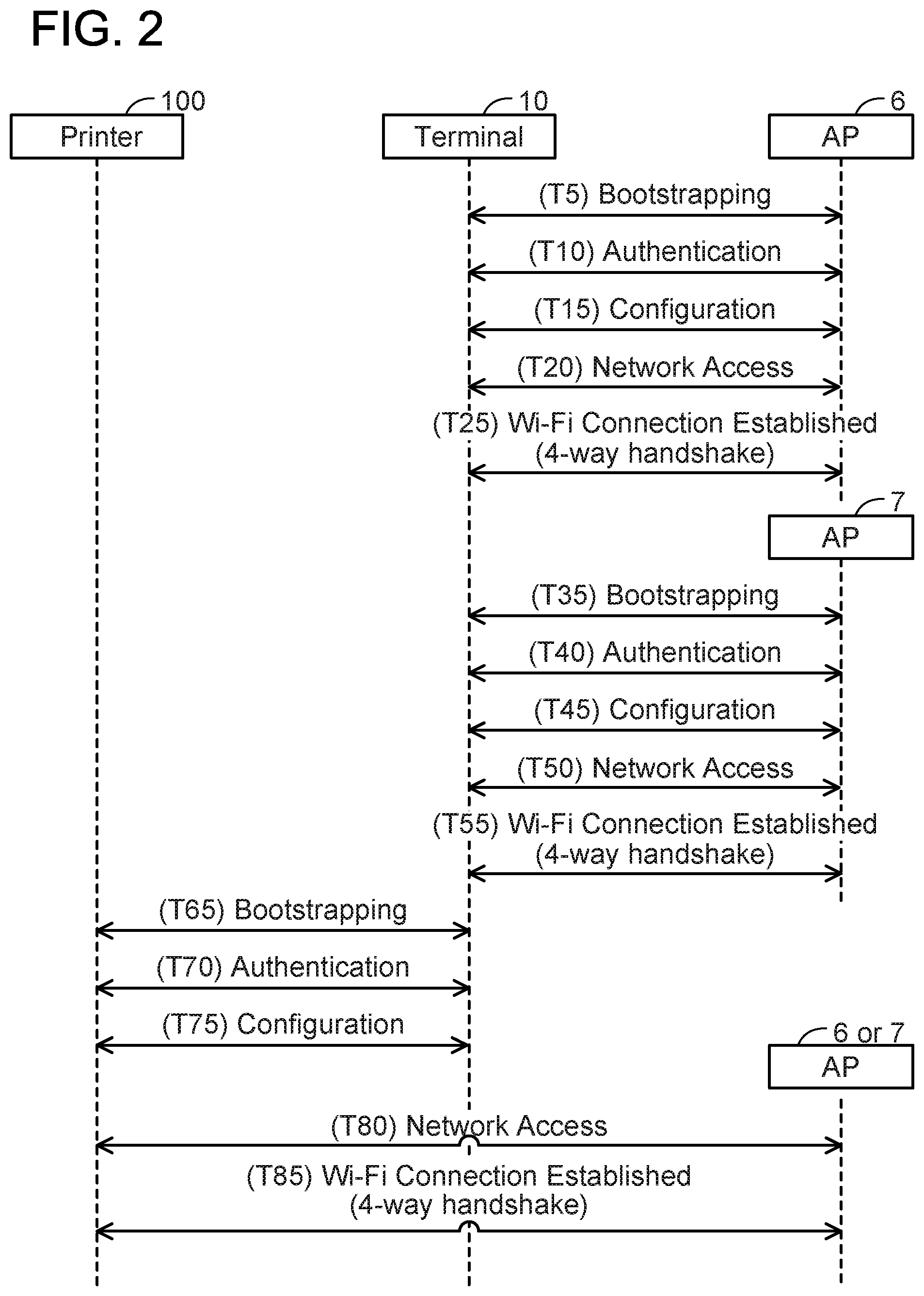 Patent US12375907 Figure 2 – Non-transitory computer-readable medium storing computer-readable instructions for terminal device and communication device