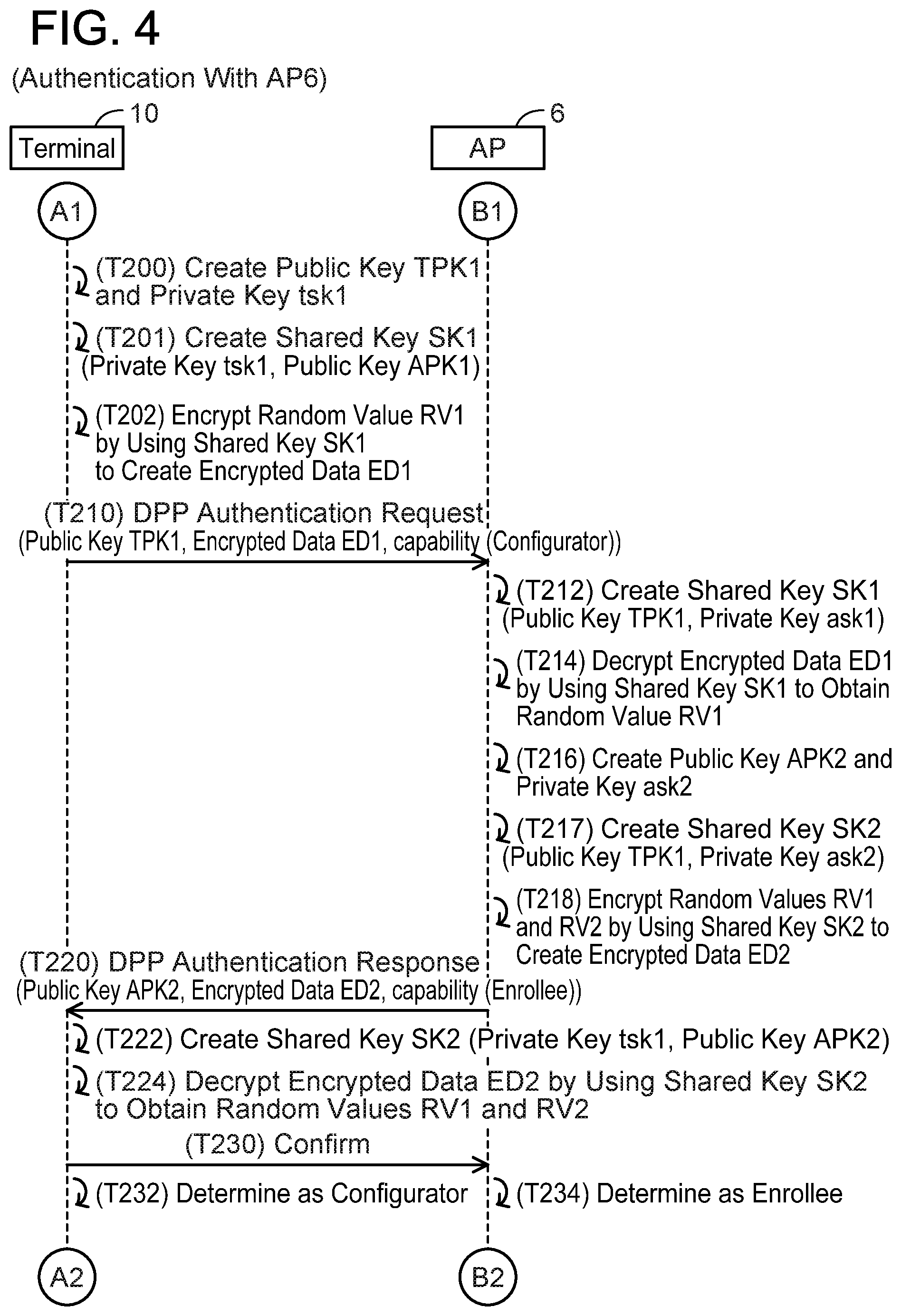 Patent US12375907 Figure 4 – Non-transitory computer-readable medium storing computer-readable instructions for terminal device and communication device