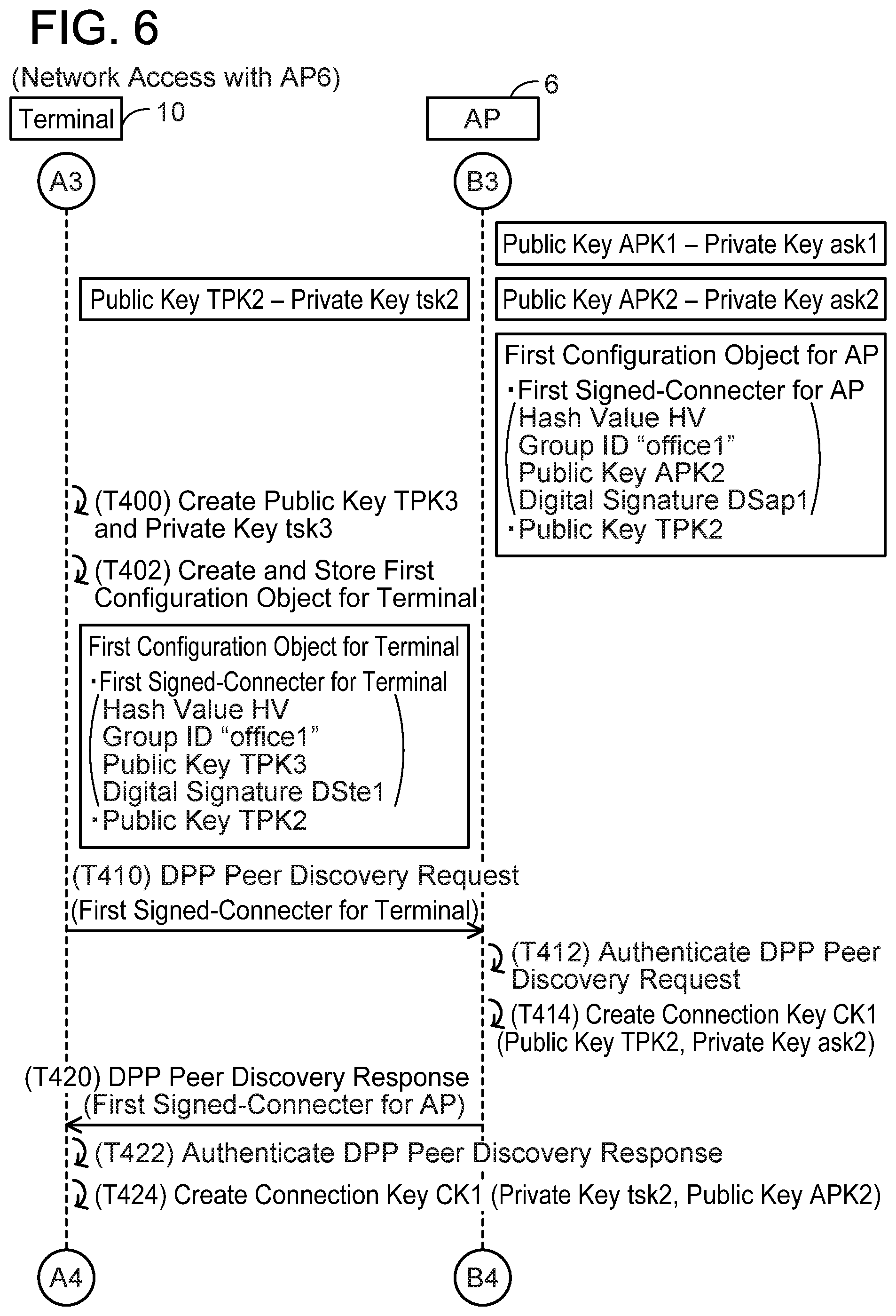 Patent US12375907 Figure 6 – Non-transitory computer-readable medium storing computer-readable instructions for terminal device and communication device
