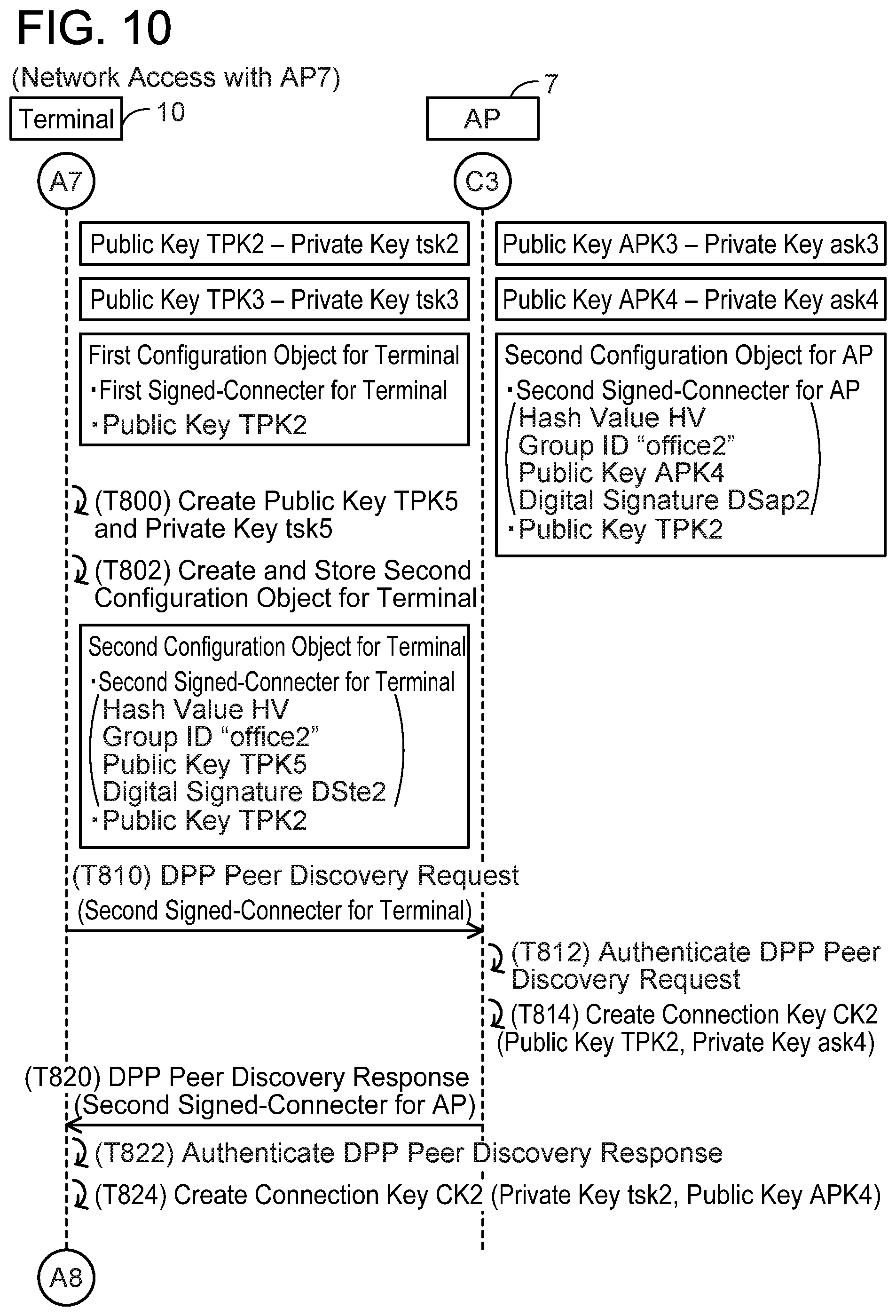 Patent US12375907 Figure 10 – Non-transitory computer-readable medium storing computer-readable instructions for terminal device and communication device