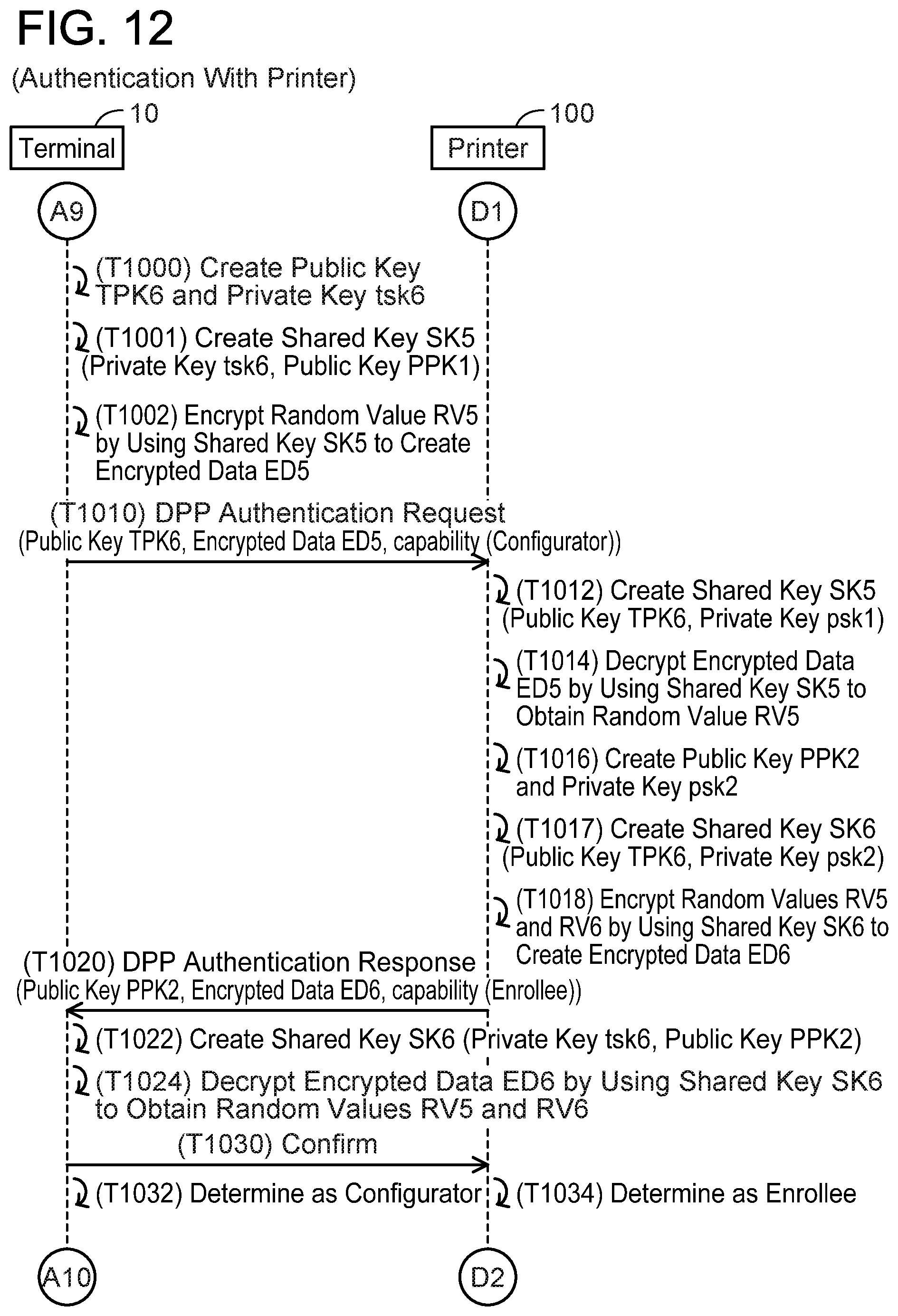 Patent US12375907 Figure 12 – Non-transitory computer-readable medium storing computer-readable instructions for terminal device and communication device