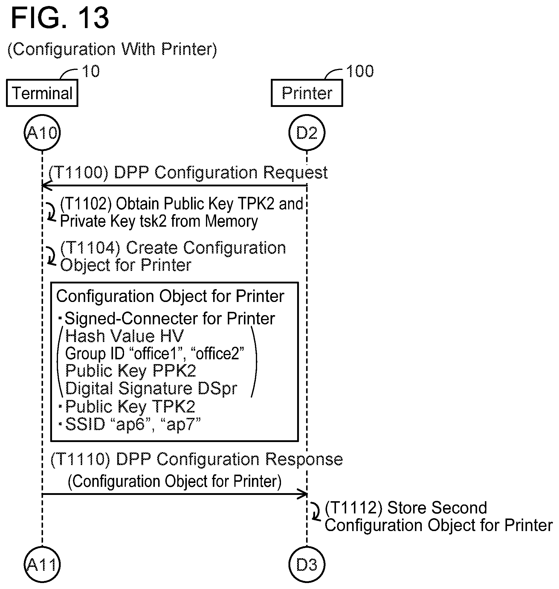 Patent US12375907 Figure 13 – Non-transitory computer-readable medium storing computer-readable instructions for terminal device and communication device