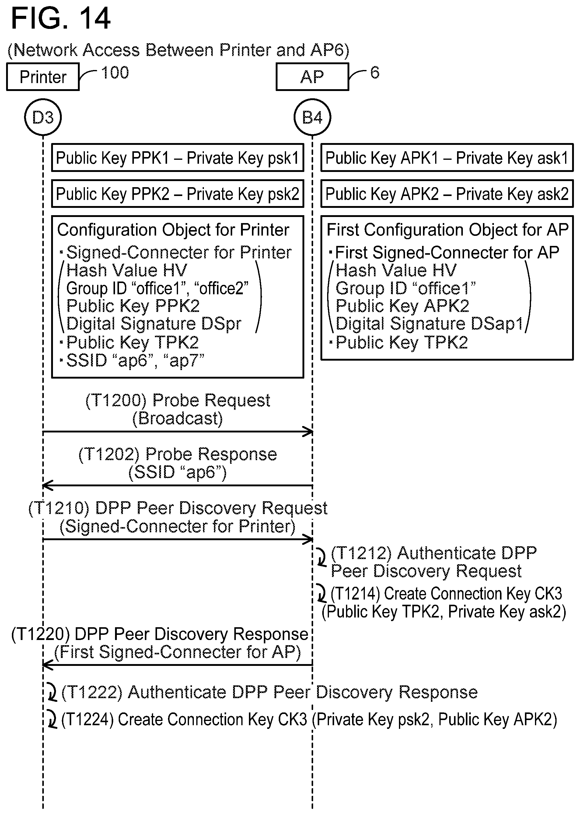 Patent US12375907 Figure 14 – Non-transitory computer-readable medium storing computer-readable instructions for terminal device and communication device