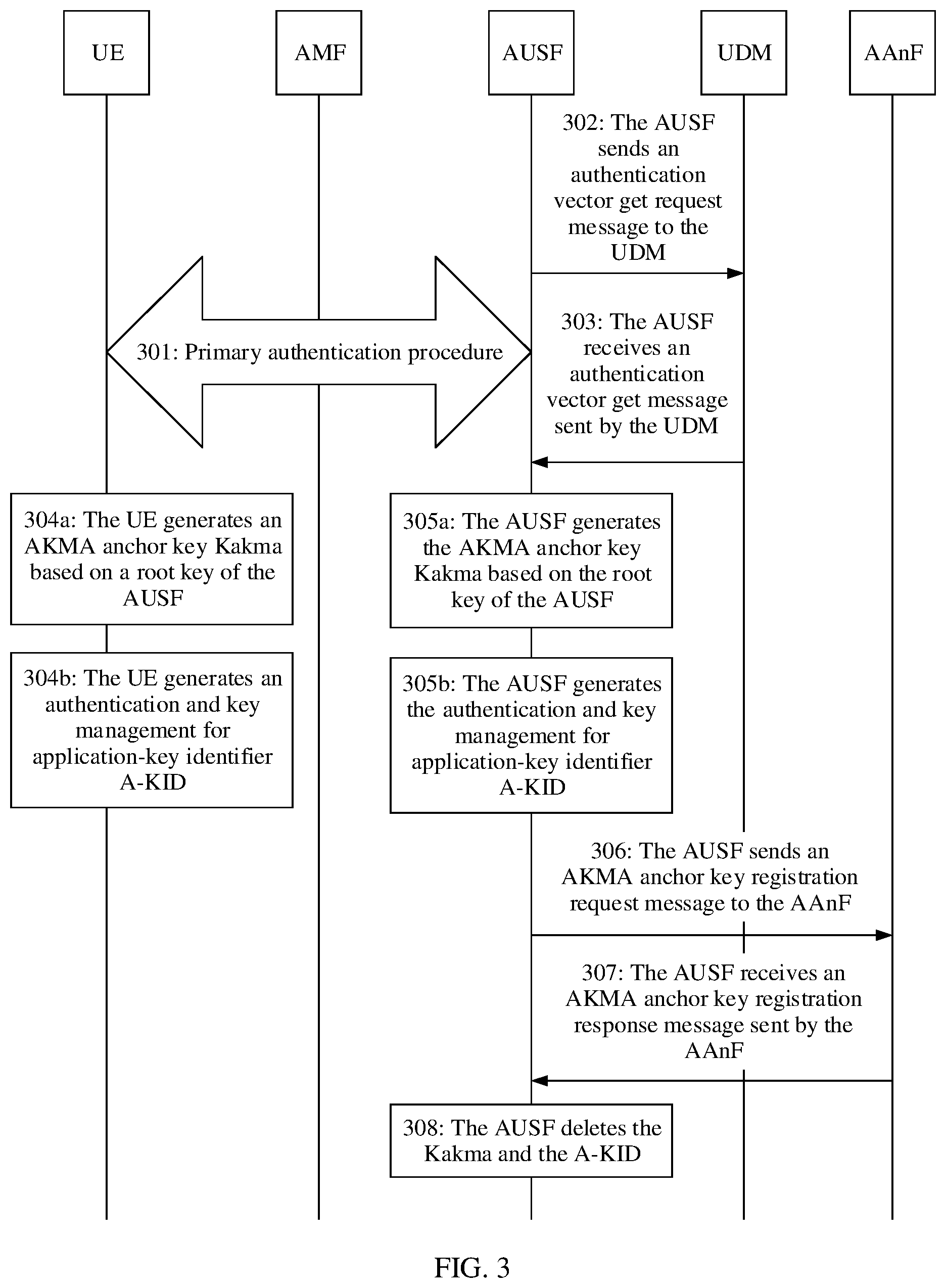 Patent US12375909 Figure 3 – Key identifier generation method and related apparatus