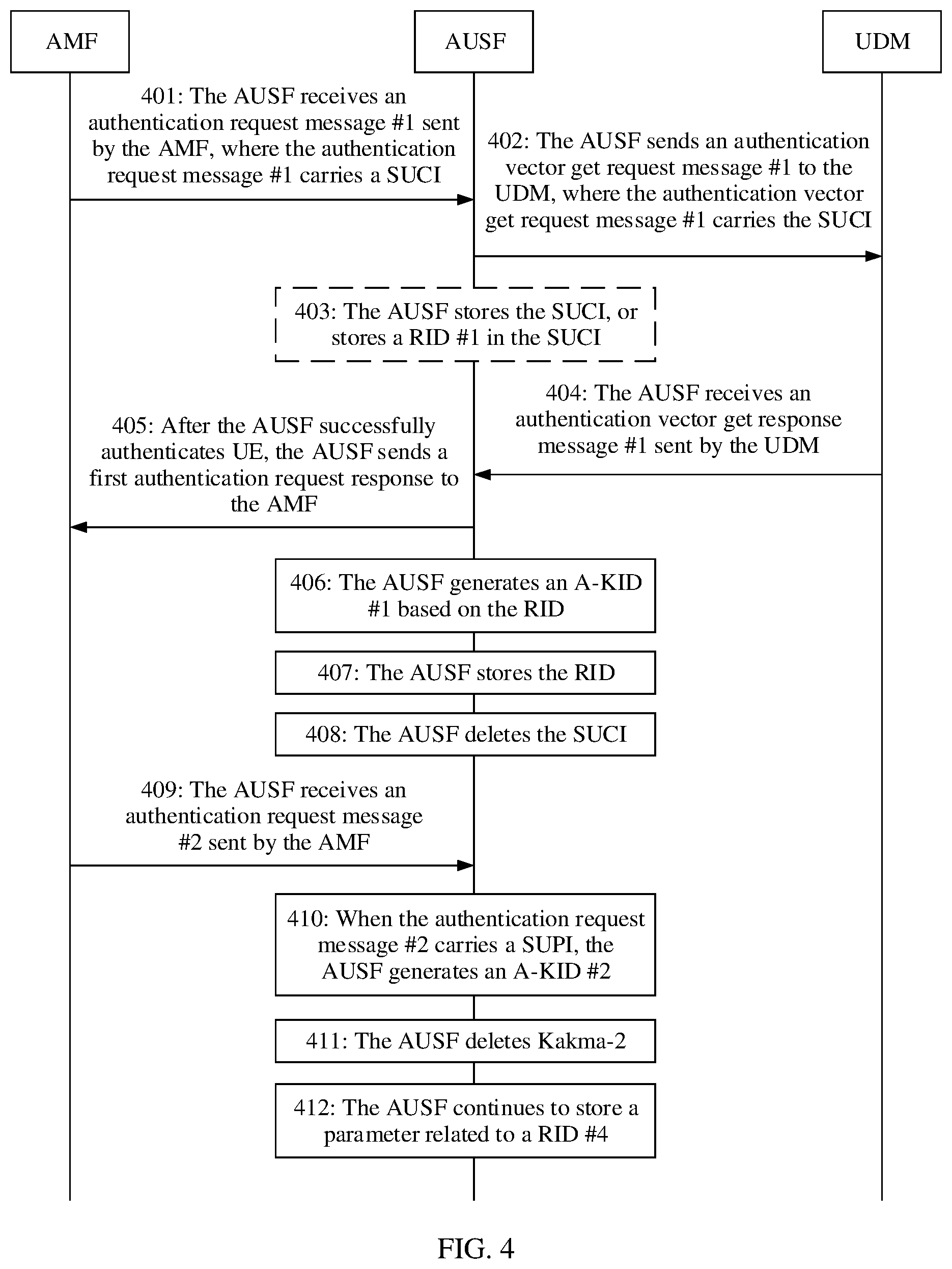 Patent US12375909 Figure 4 – Key identifier generation method and related apparatus