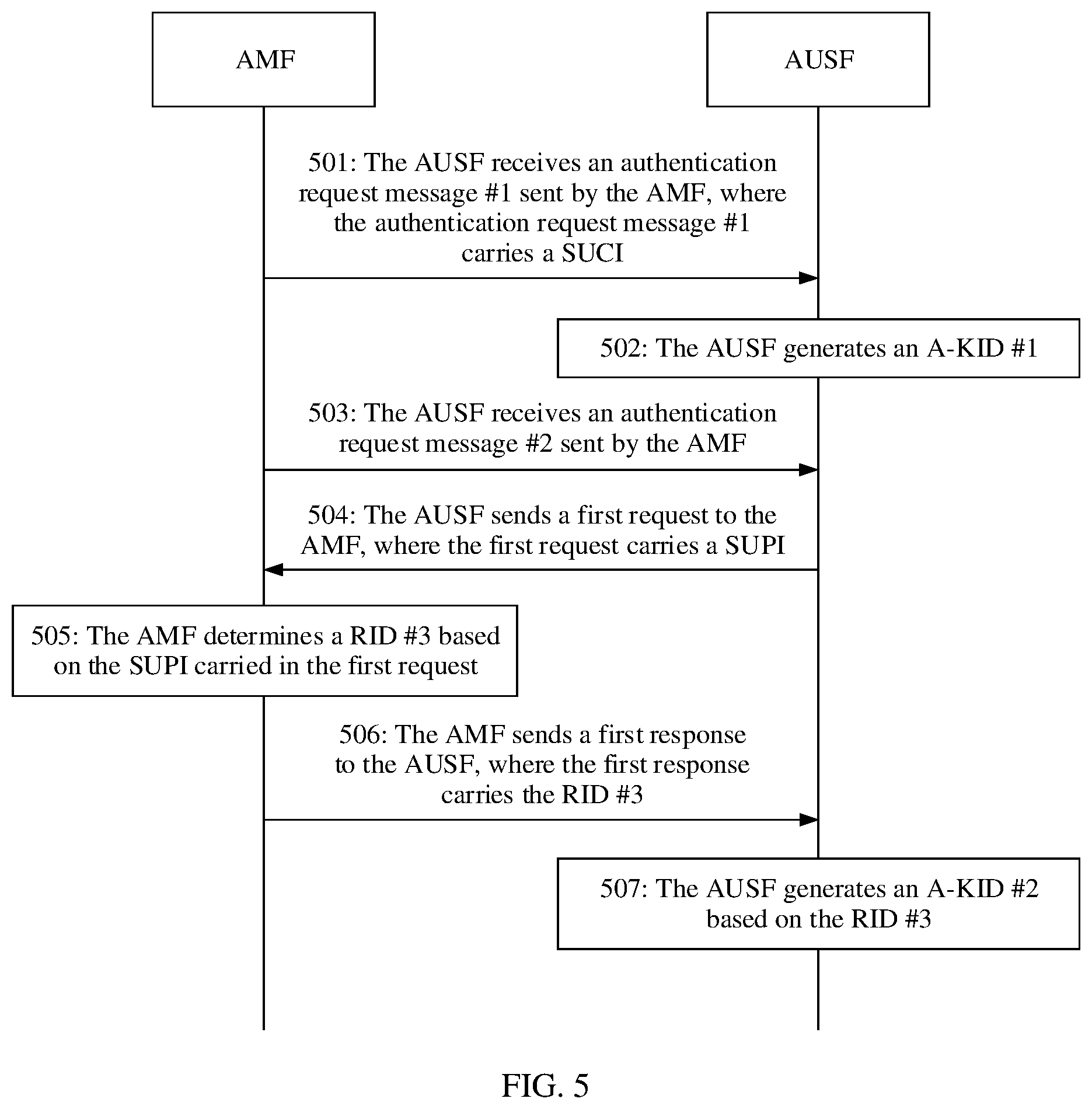 Patent US12375909 Figure 5 – Key identifier generation method and related apparatus