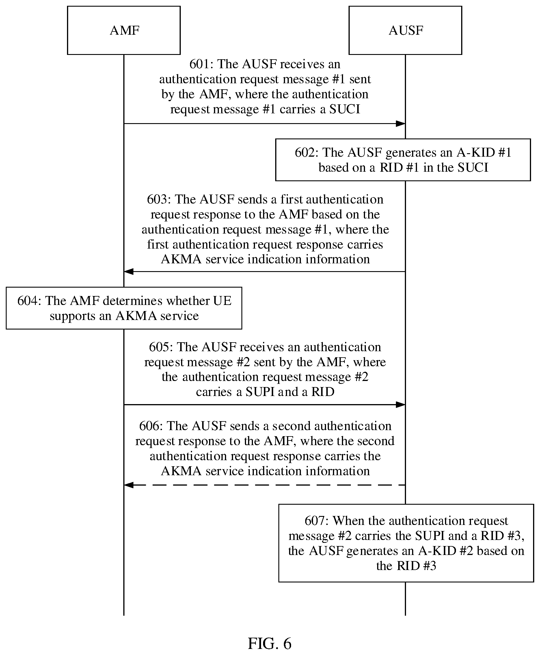 Patent US12375909 Figure 6 – Key identifier generation method and related apparatus
