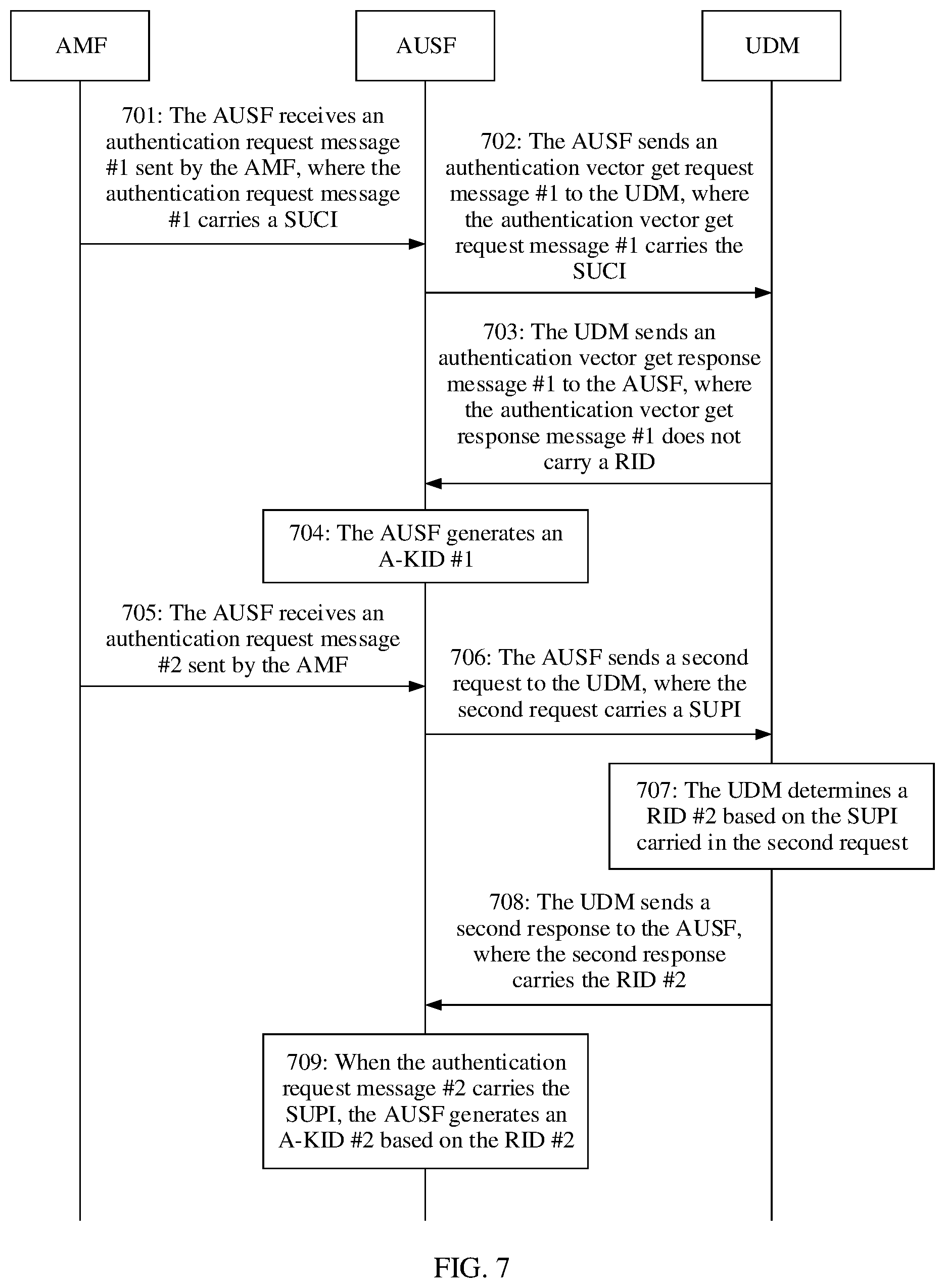 Patent US12375909 Figure 7 – Key identifier generation method and related apparatus
