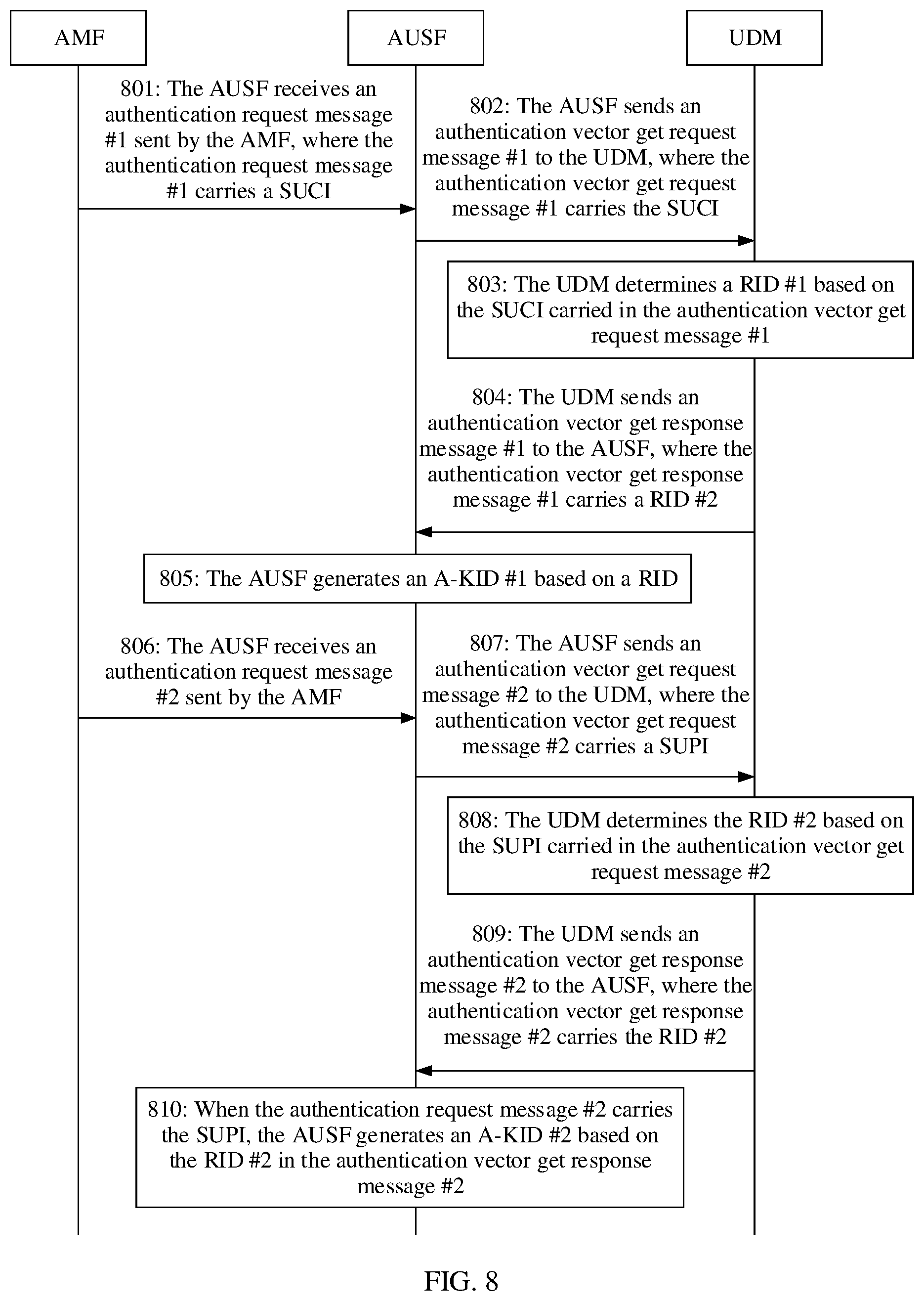Patent US12375909 Figure 8 – Key identifier generation method and related apparatus