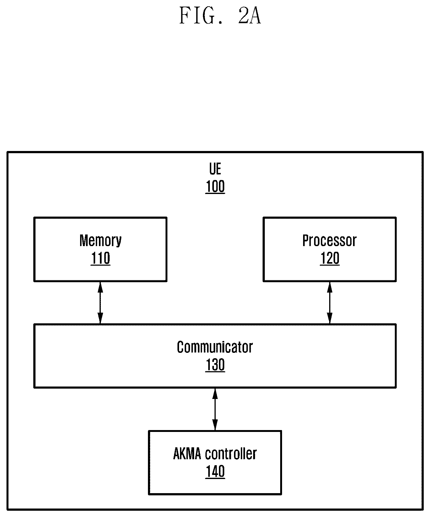 Patent US12375910 Figure 2 – Method and system of enabling AKMA service in roaming scenario