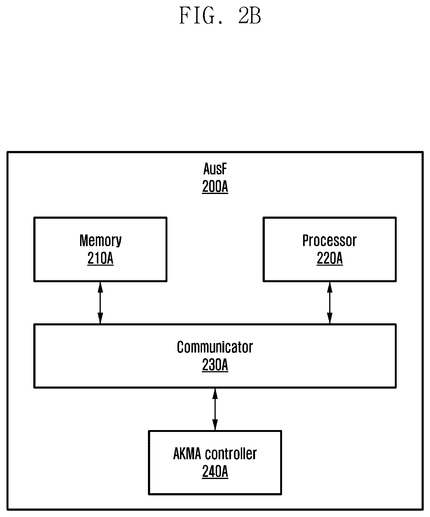Patent US12375910 Figure 3 – Method and system of enabling AKMA service in roaming scenario