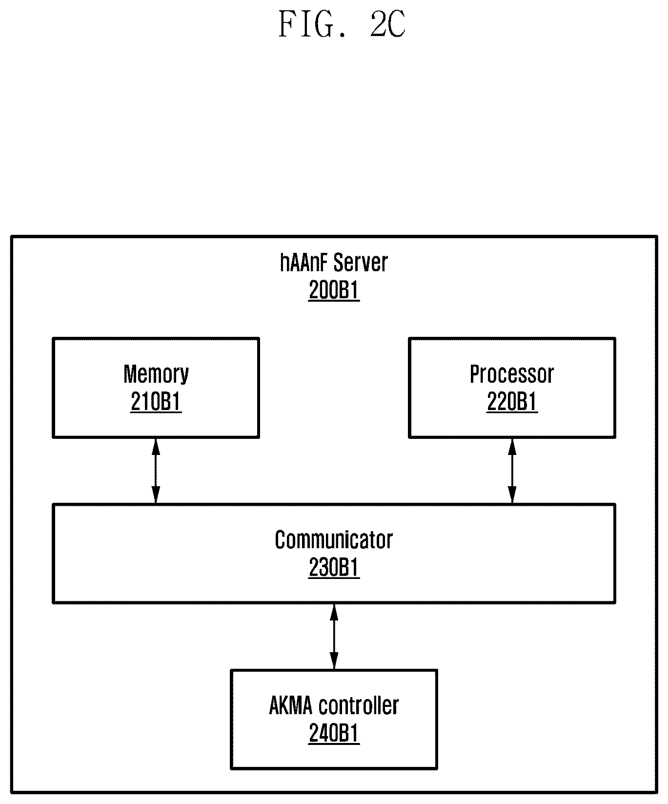 Patent US12375910 Figure 4 – Method and system of enabling AKMA service in roaming scenario