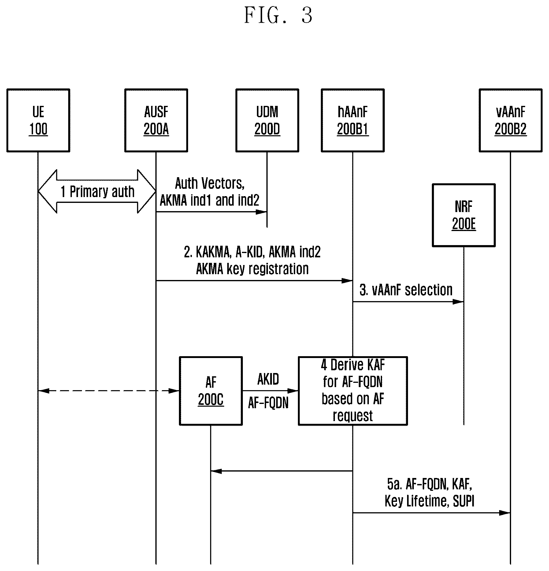 Patent US12375910 Figure 6 – Method and system of enabling AKMA service in roaming scenario