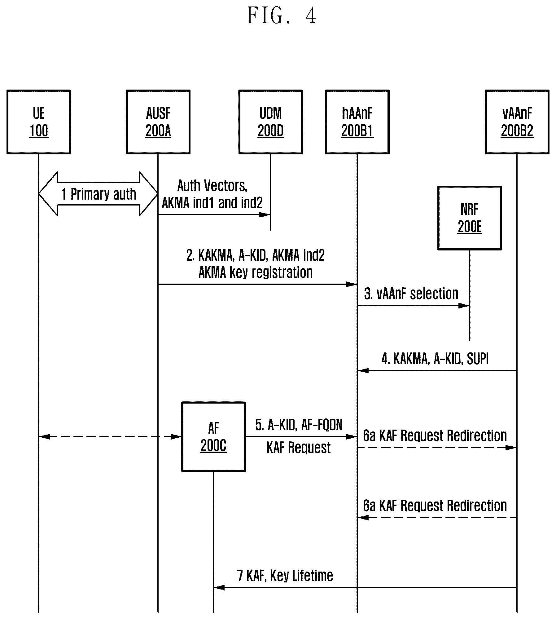 Patent US12375910 Figure 7 – Method and system of enabling AKMA service in roaming scenario