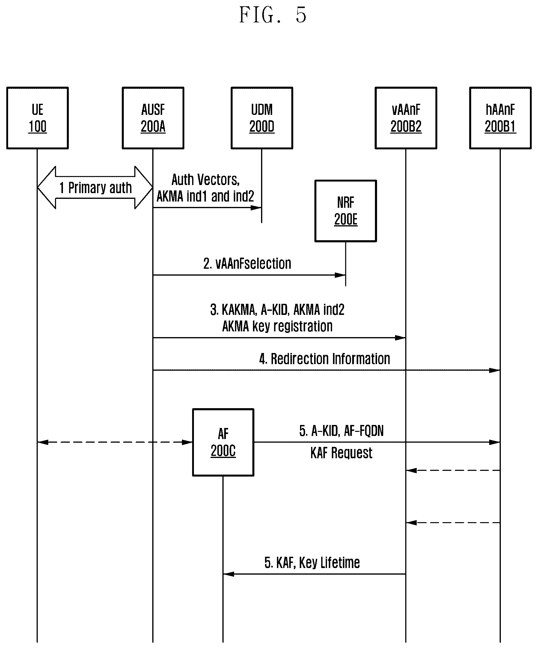 Patent US12375910 Figure 8 – Method and system of enabling AKMA service in roaming scenario