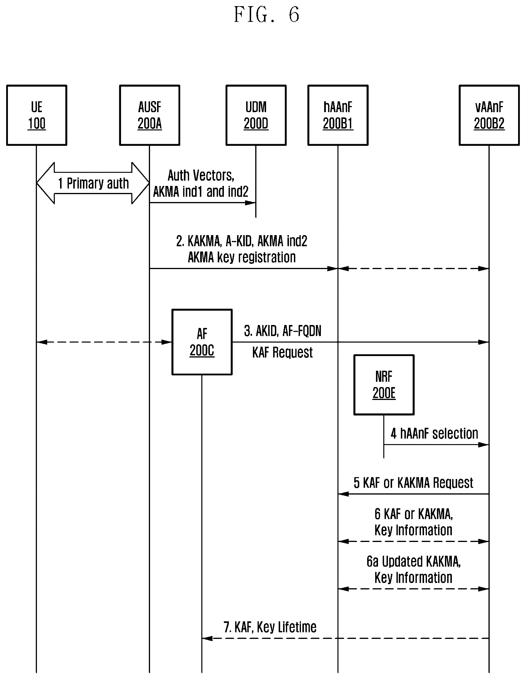 Patent US12375910 Figure 9 – Method and system of enabling AKMA service in roaming scenario