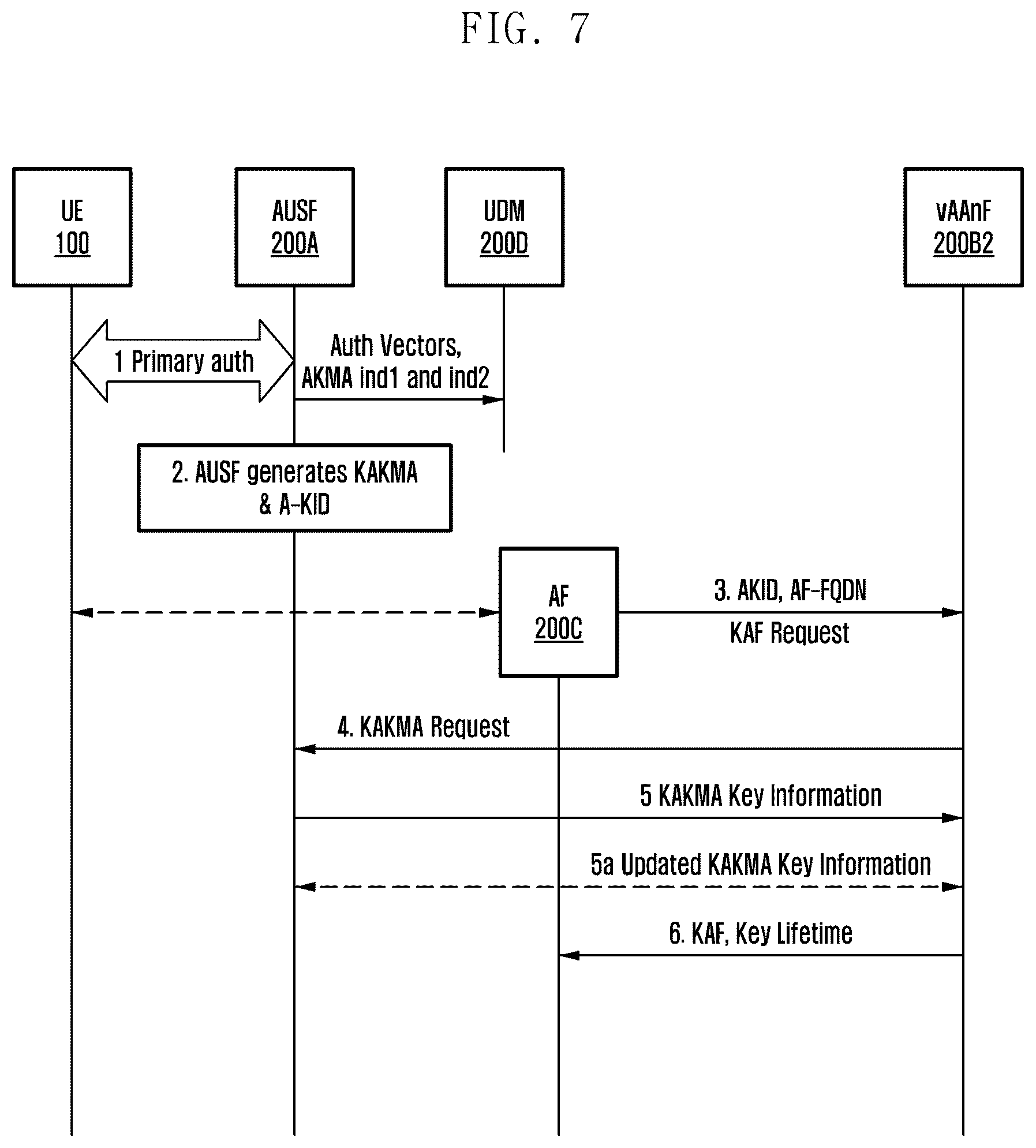 Patent US12375910 Figure 10 – Method and system of enabling AKMA service in roaming scenario