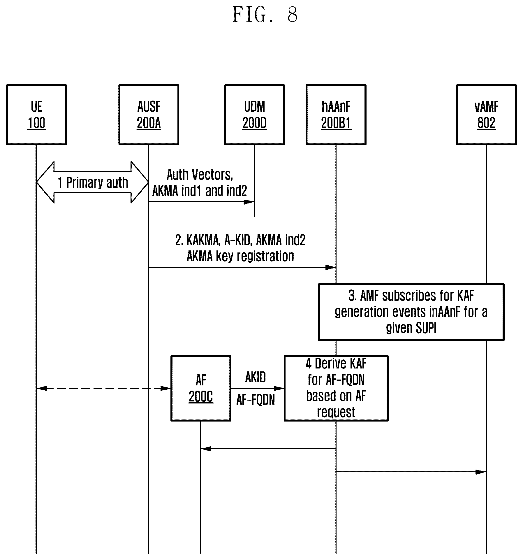 Patent US12375910 Figure 11 – Method and system of enabling AKMA service in roaming scenario