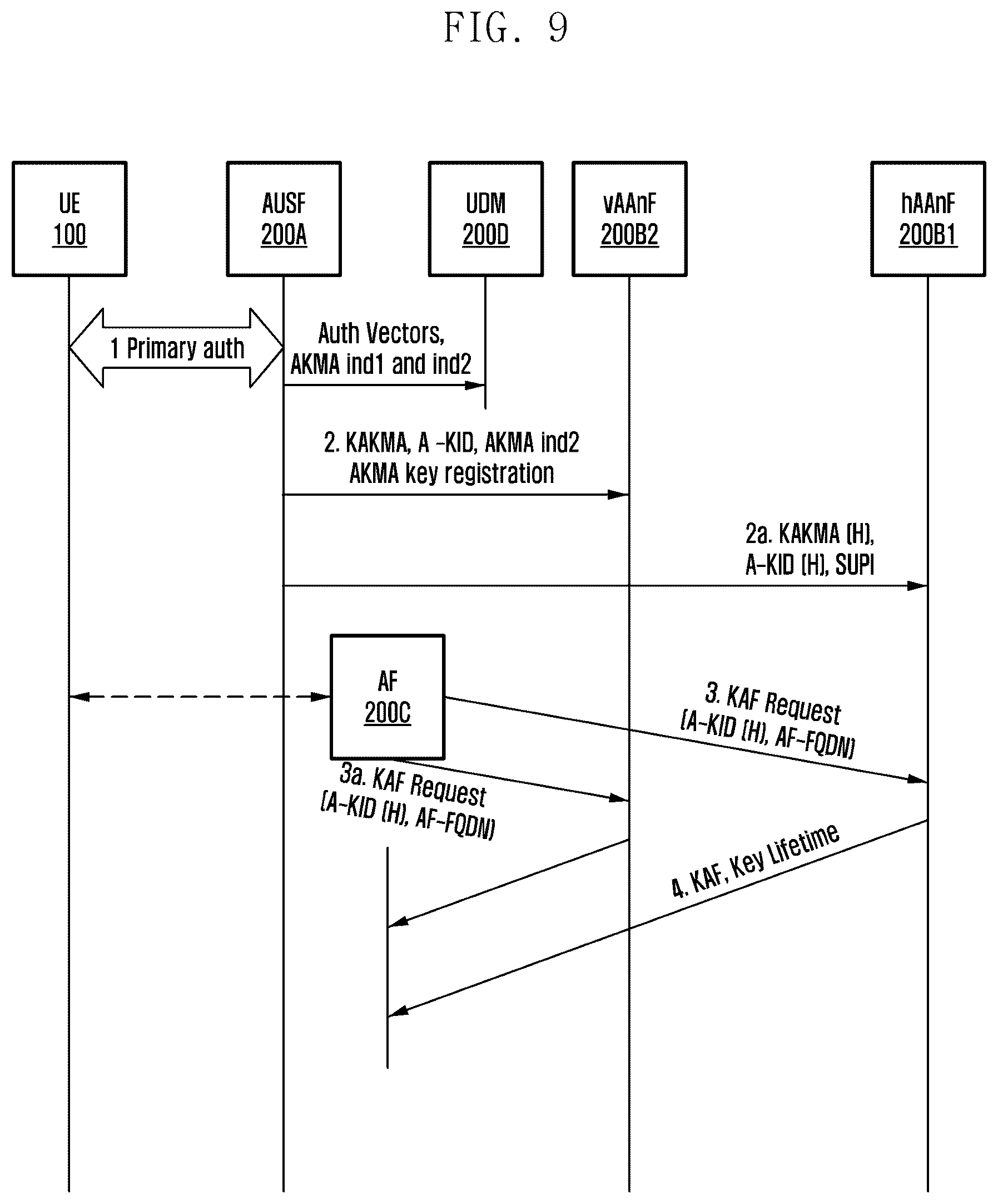 Patent US12375910 Figure 12 – Method and system of enabling AKMA service in roaming scenario