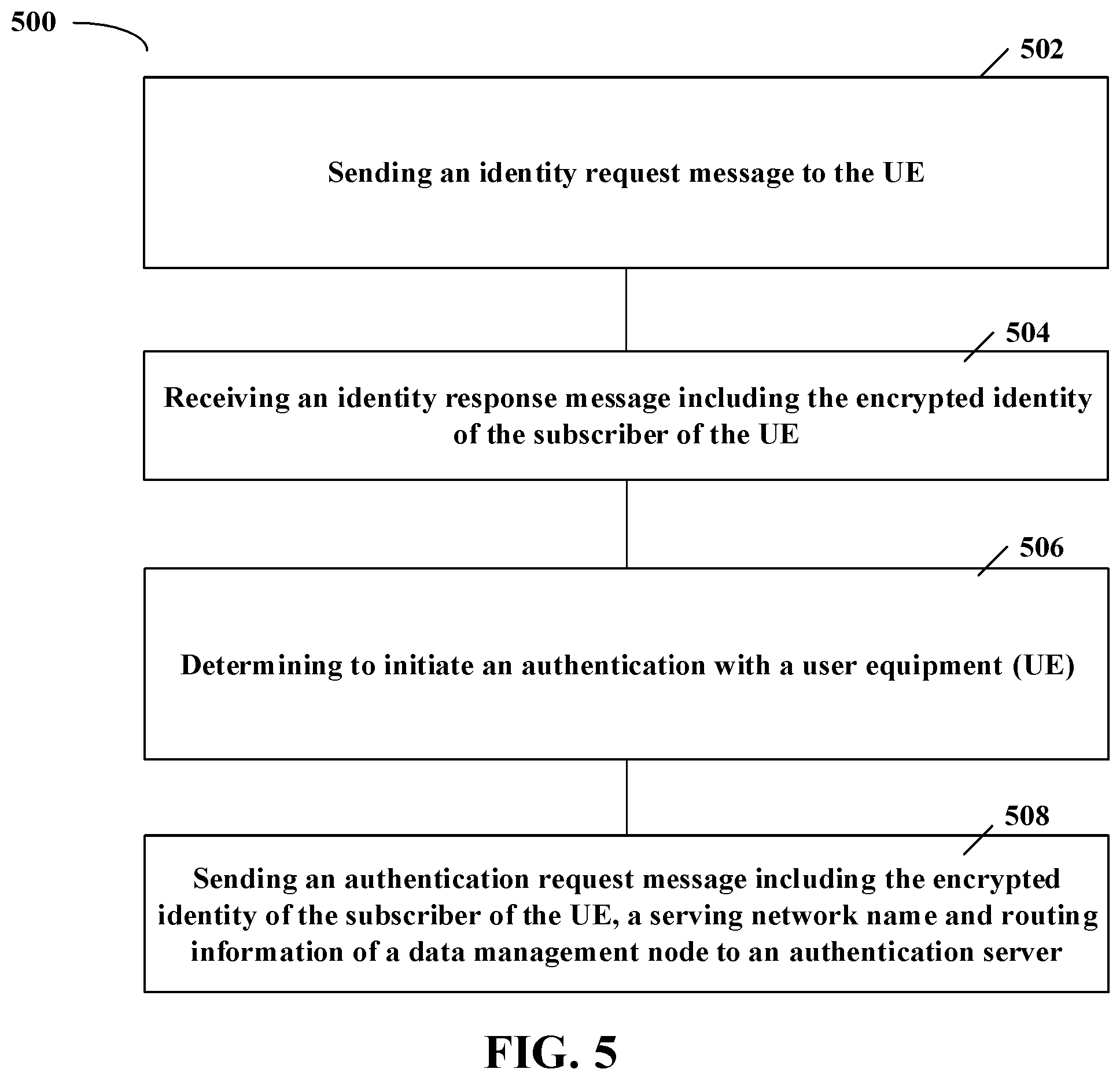 Patent US12375912 Figure 3 – Method and apparatus for service discovery