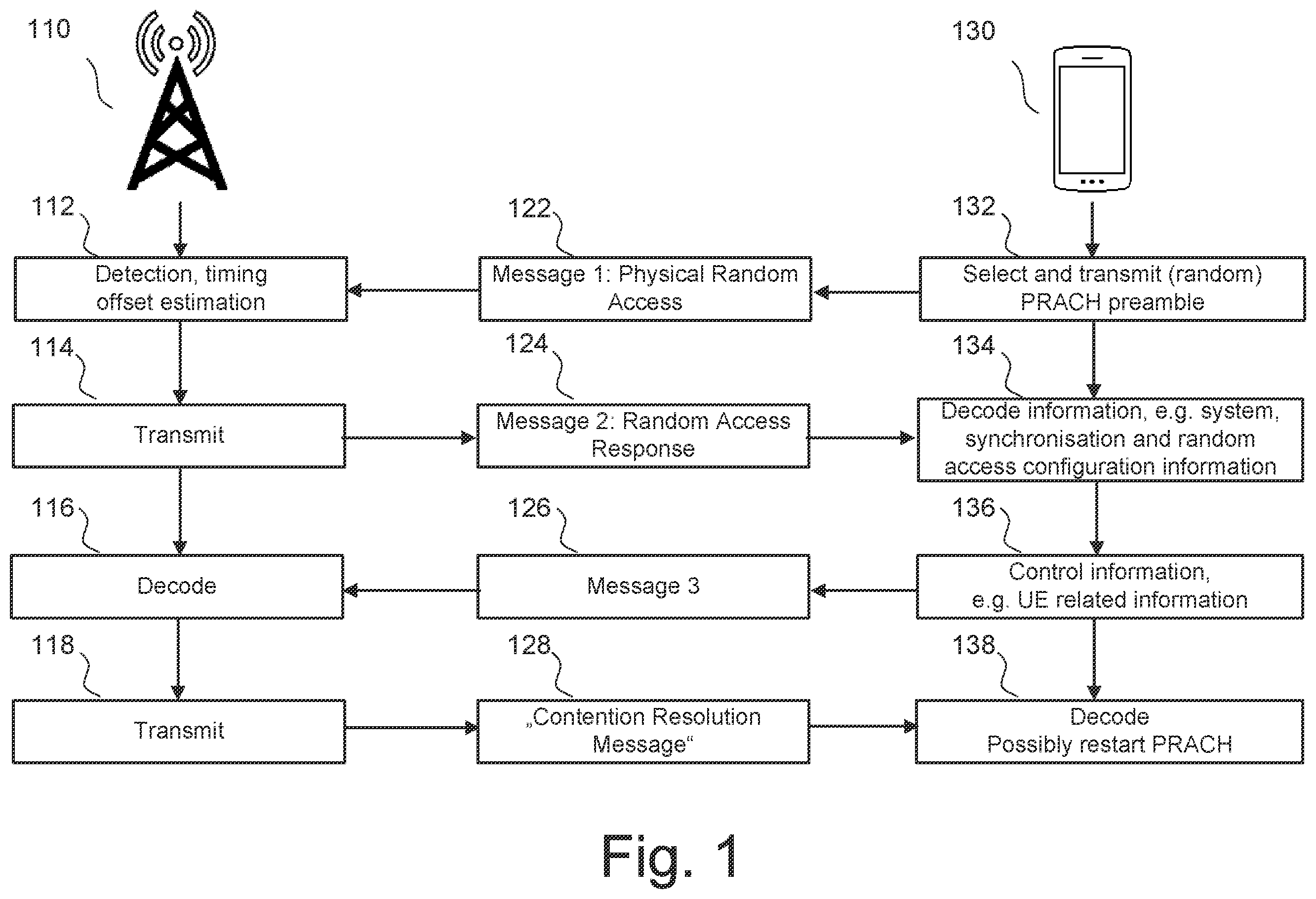 Patent US12375914 Figure 1 – Wireless device and network node for verification of a device category as well as corresponding methods in a wireless communication system
