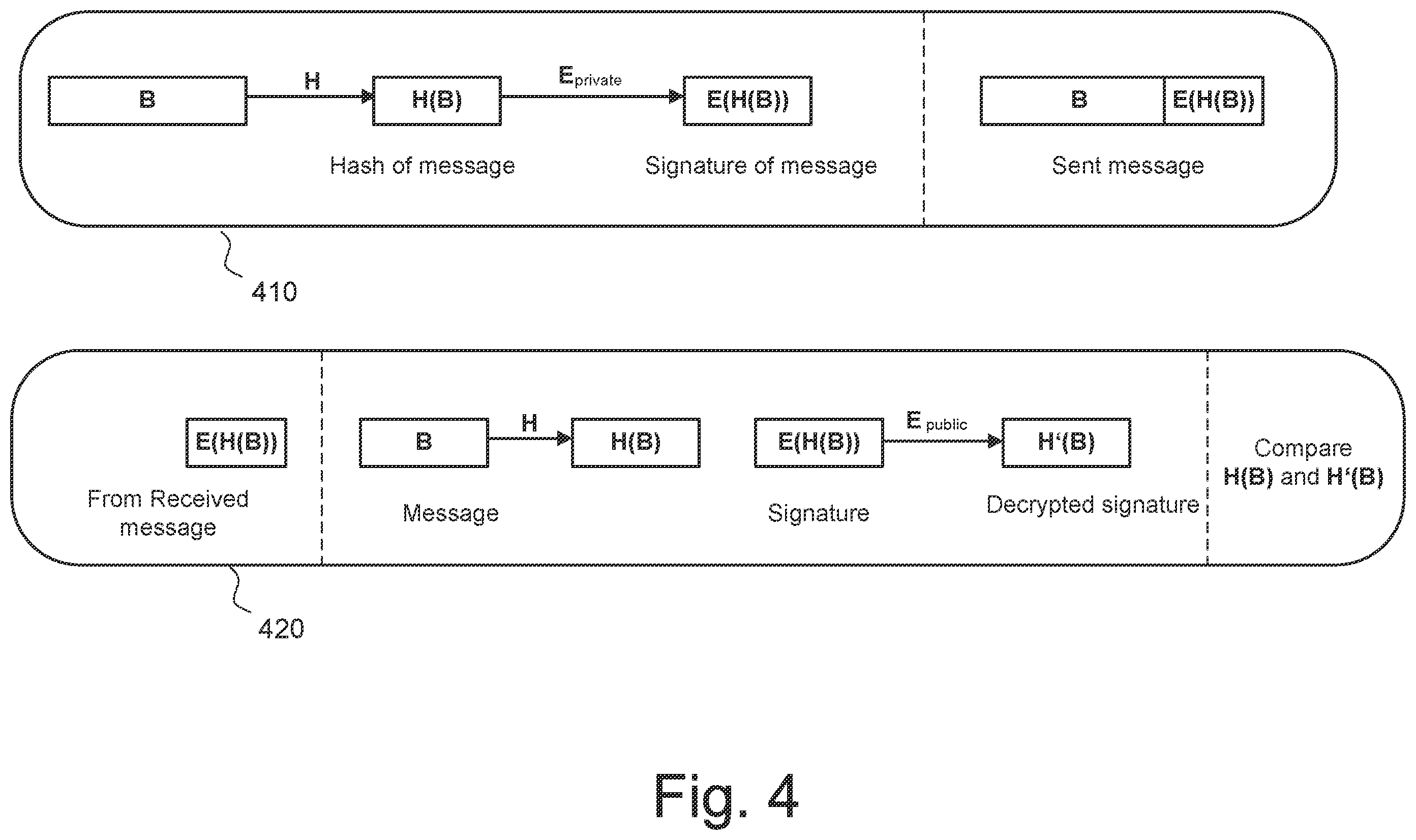 Patent US12375914 Figure 4 – Wireless device and network node for verification of a device category as well as corresponding methods in a wireless communication system