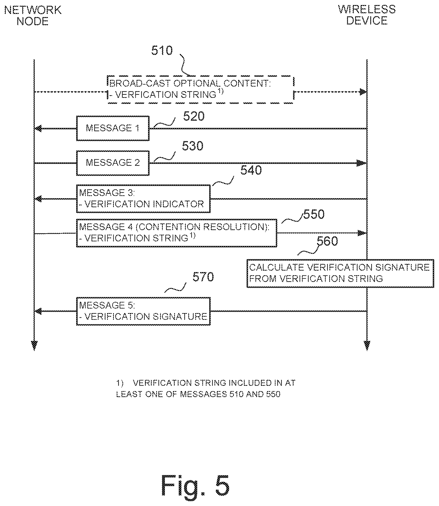 Patent US12375914 Figure 5 – Wireless device and network node for verification of a device category as well as corresponding methods in a wireless communication system