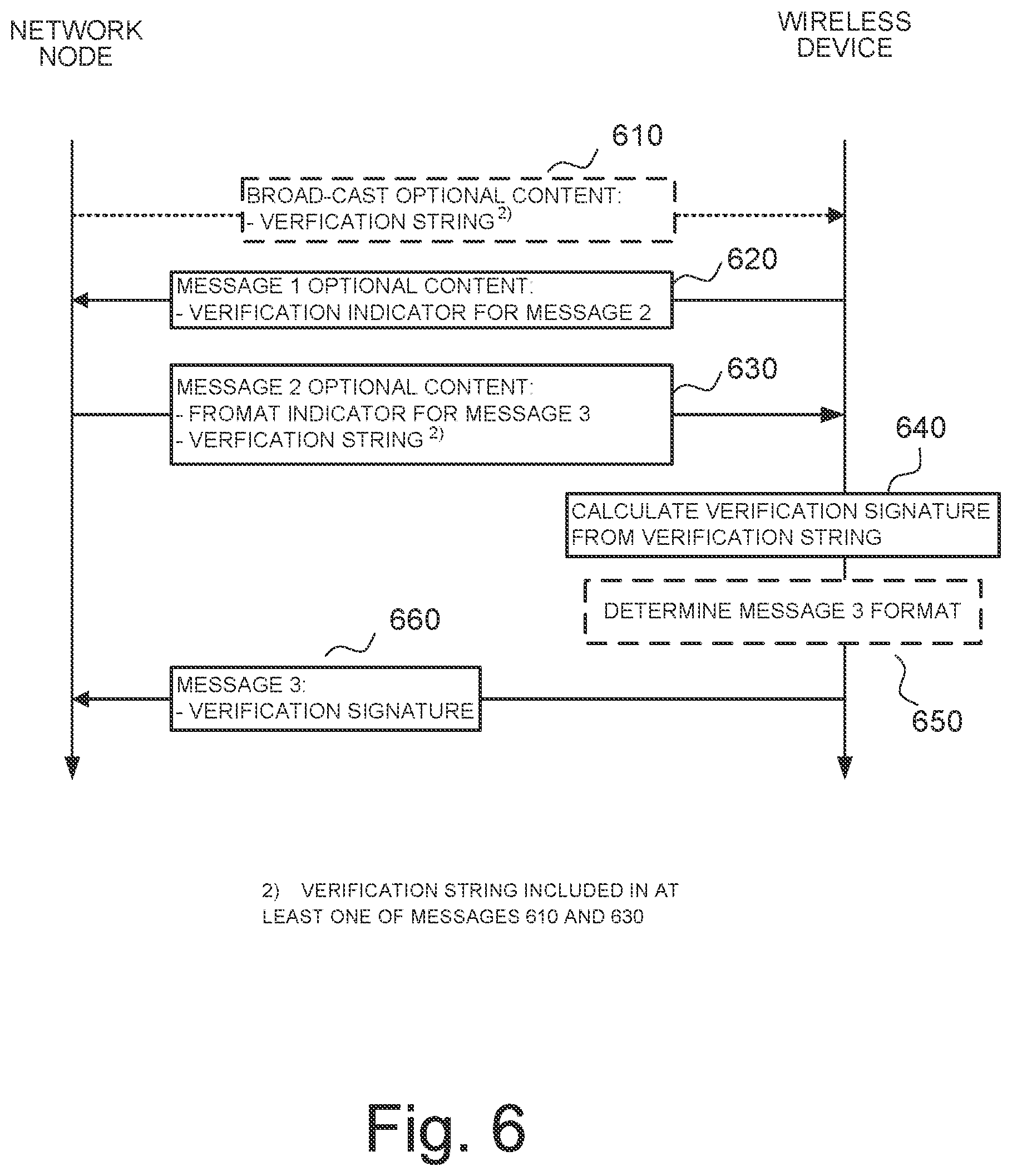Patent US12375914 Figure 6 – Wireless device and network node for verification of a device category as well as corresponding methods in a wireless communication system