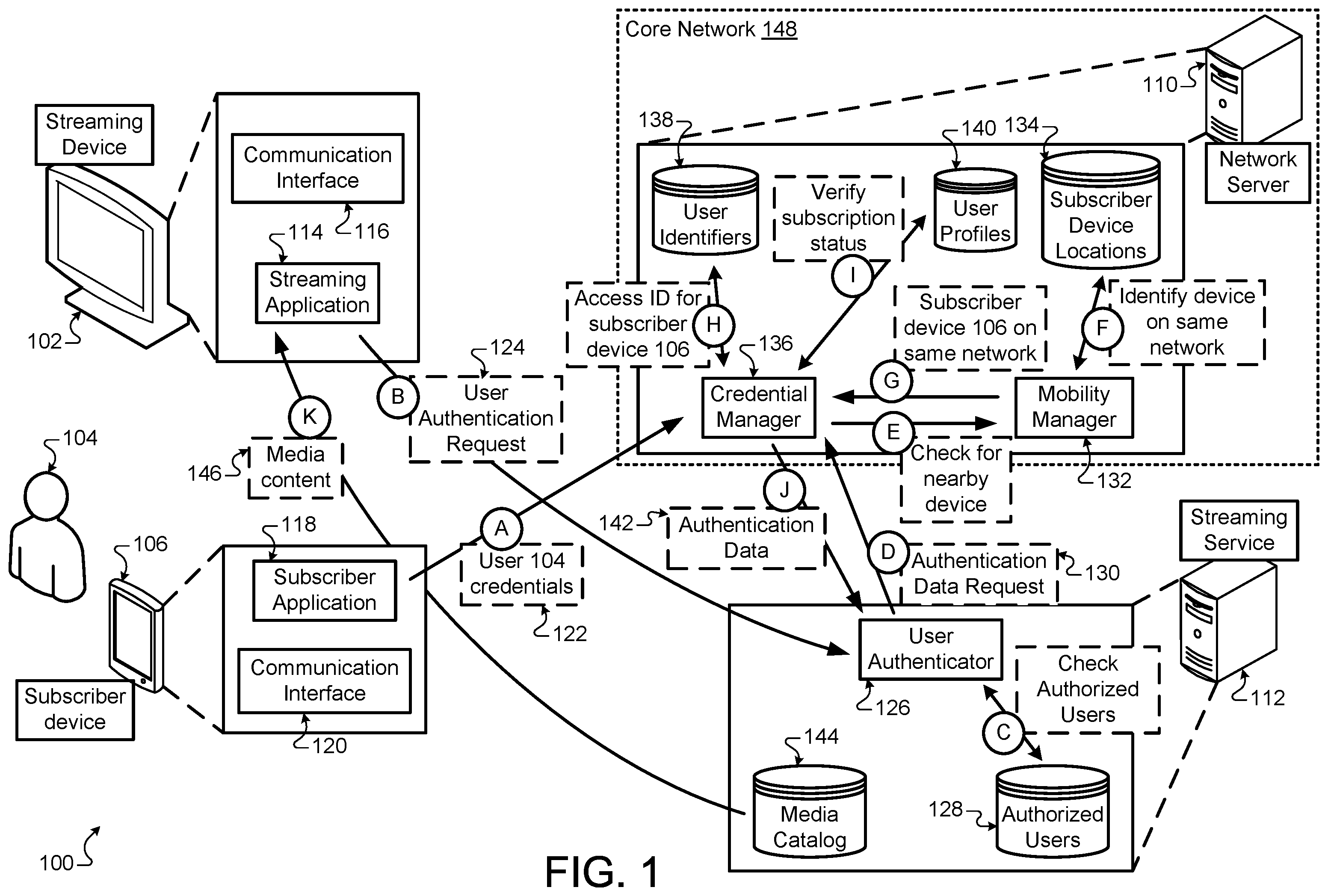 Patent US12375916 Figure 1 – User authentication