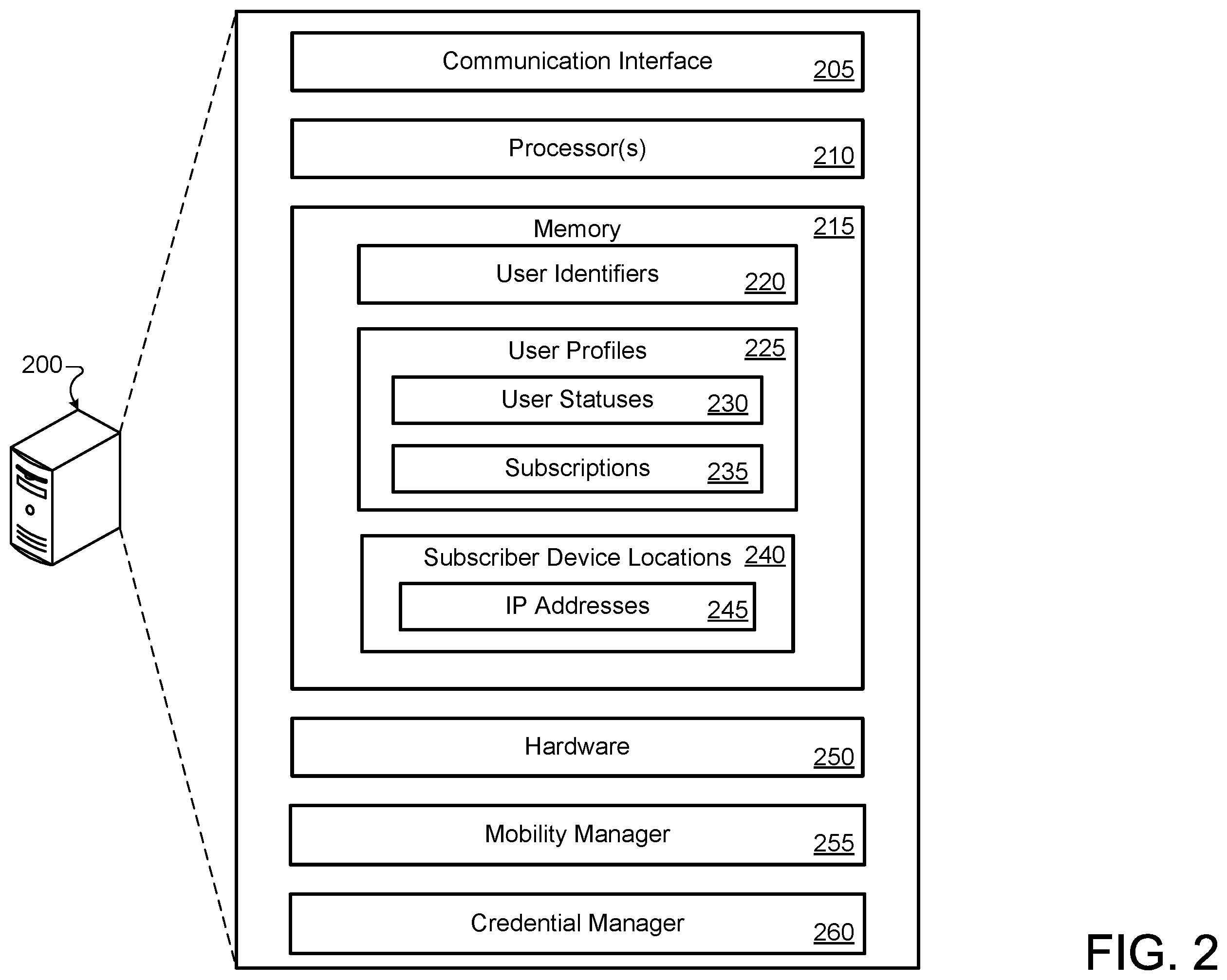 Patent US12375916 Figure 2 – User authentication