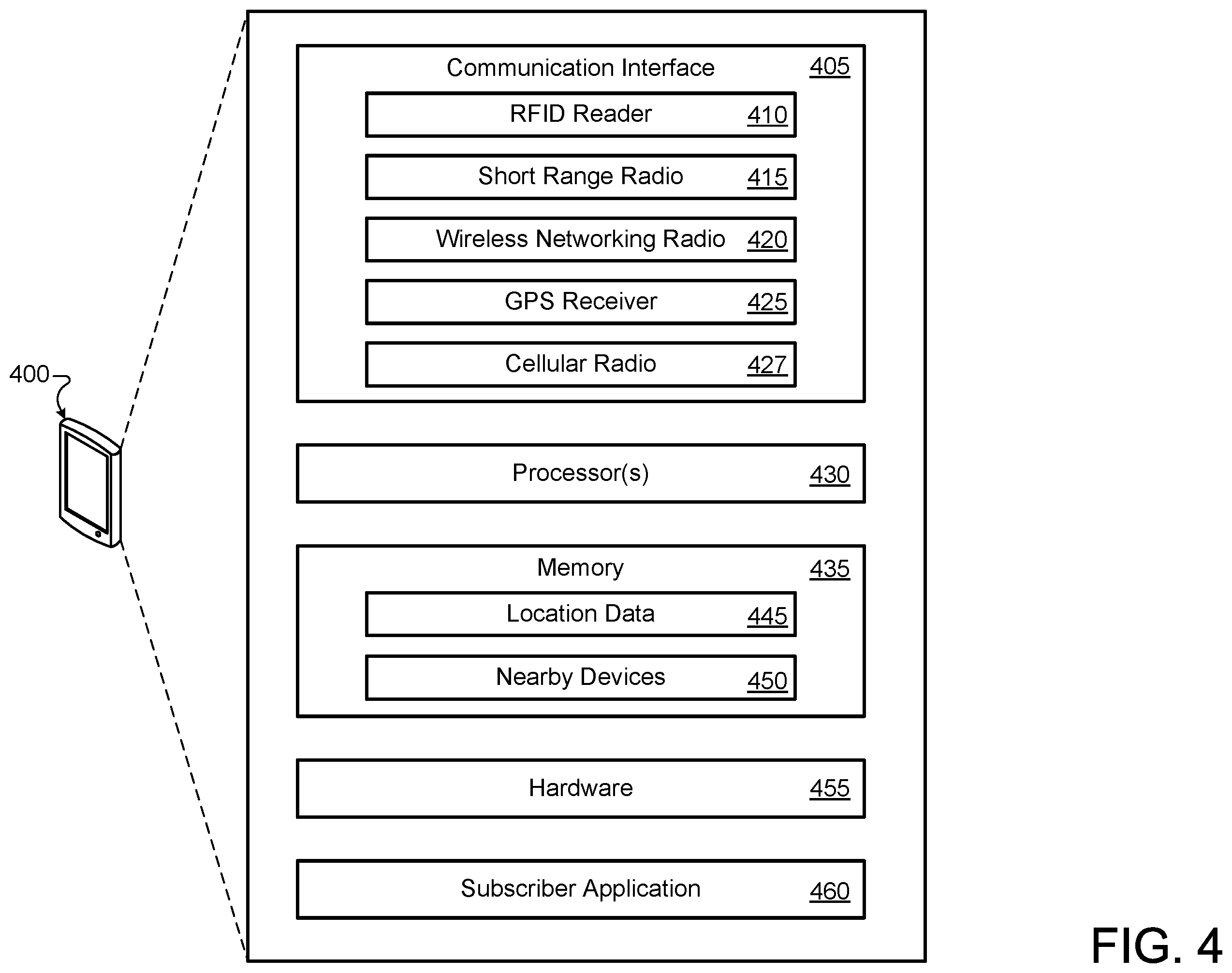 Patent US12375916 Figure 4 – User authentication