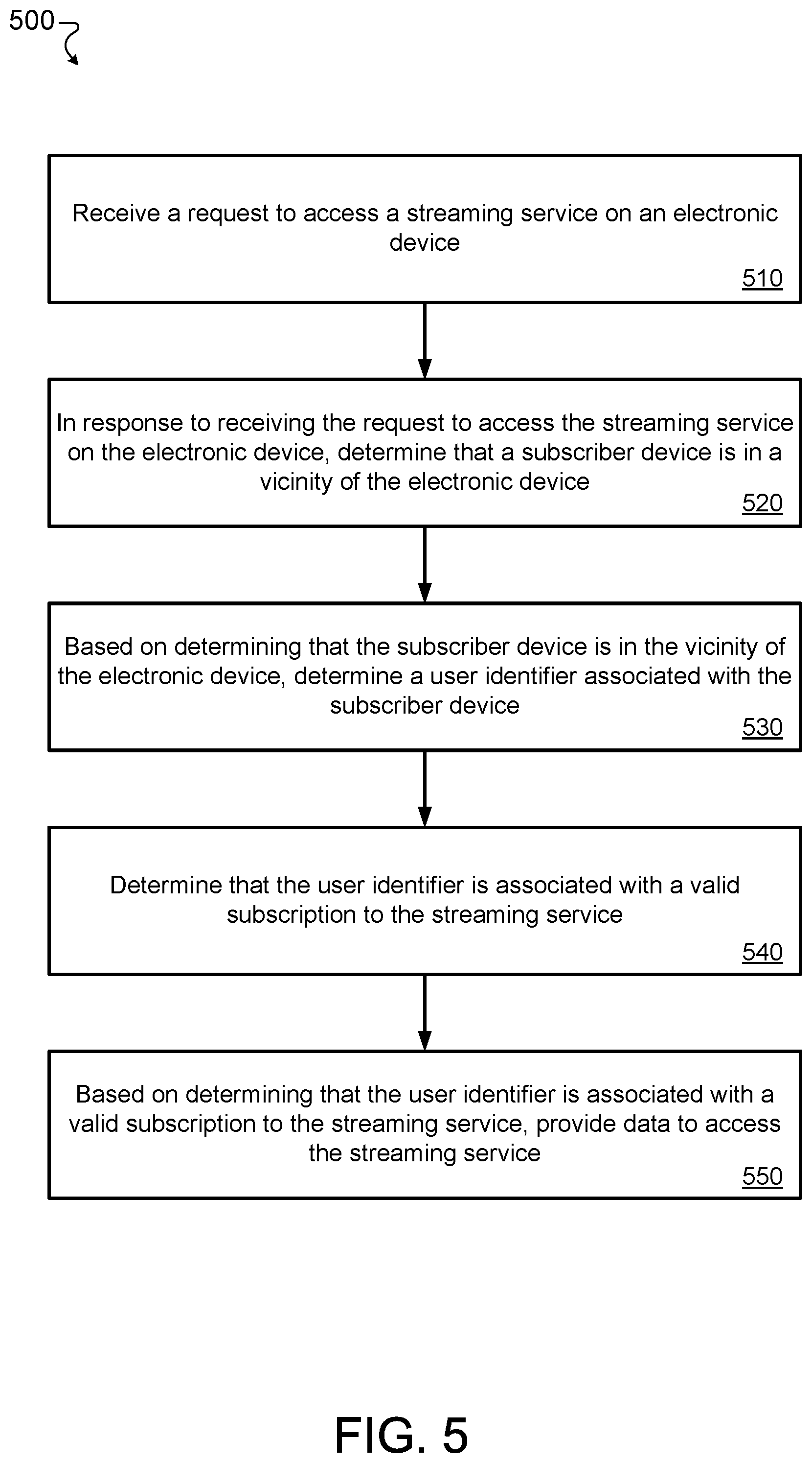 Patent US12375916 Figure 5 – User authentication