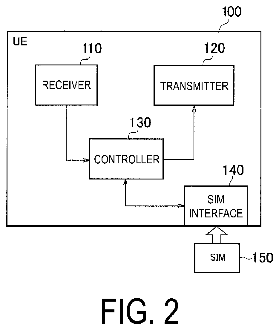 Patent US12375919 Figure 2 – Communication control method for communicating with public and non-public cellular networks