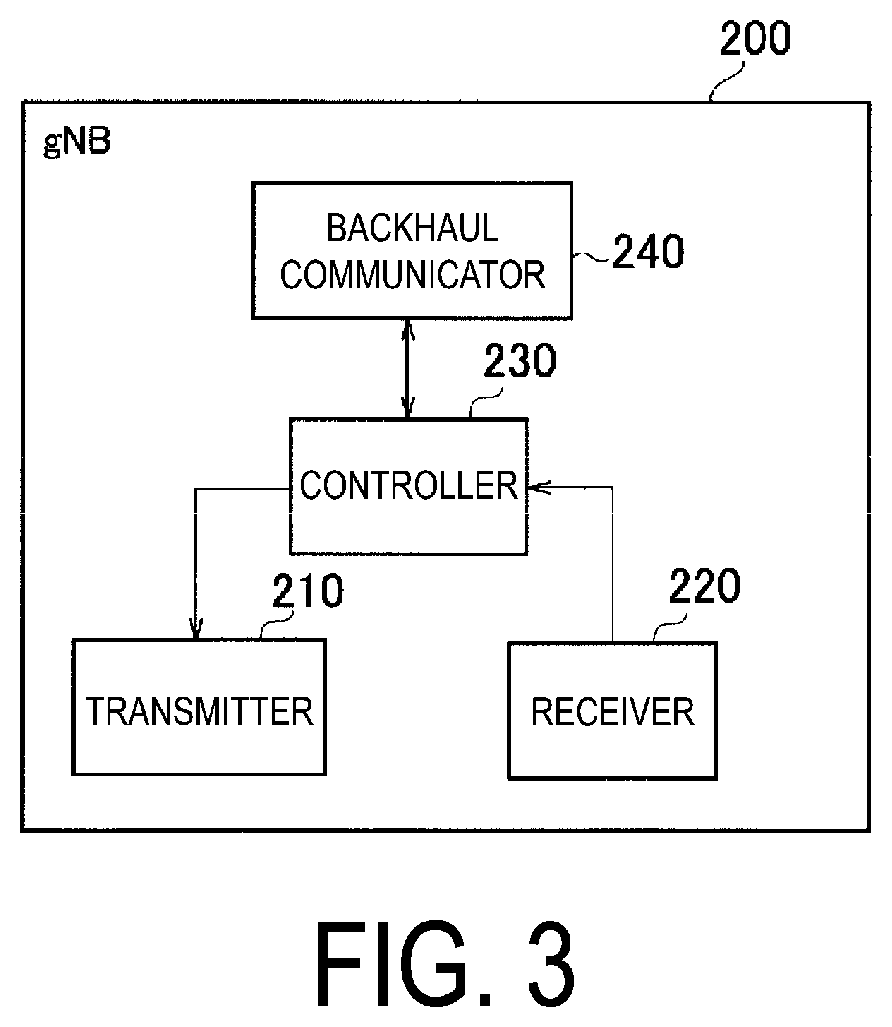 Patent US12375919 Figure 3 – Communication control method for communicating with public and non-public cellular networks