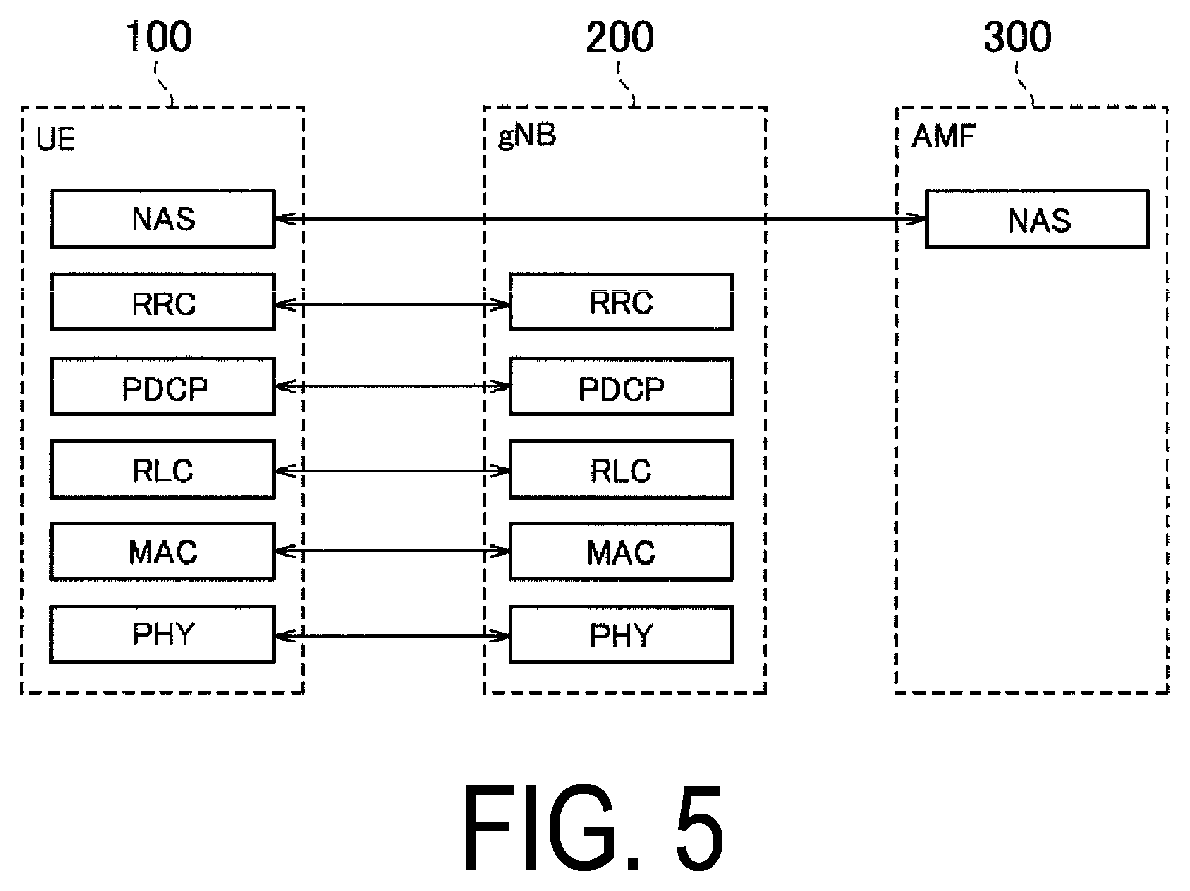 Patent US12375919 Figure 5 – Communication control method for communicating with public and non-public cellular networks