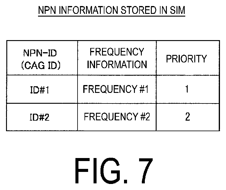Patent US12375919 Figure 7 – Communication control method for communicating with public and non-public cellular networks